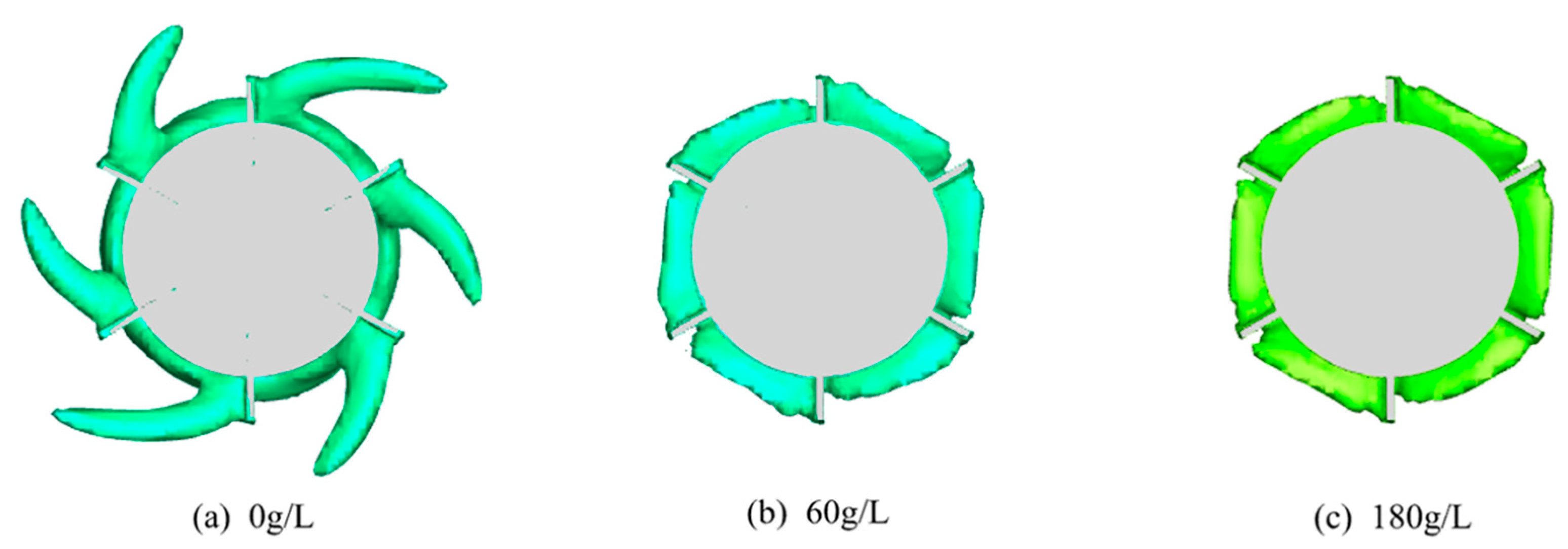 Processes 12 00896 g010