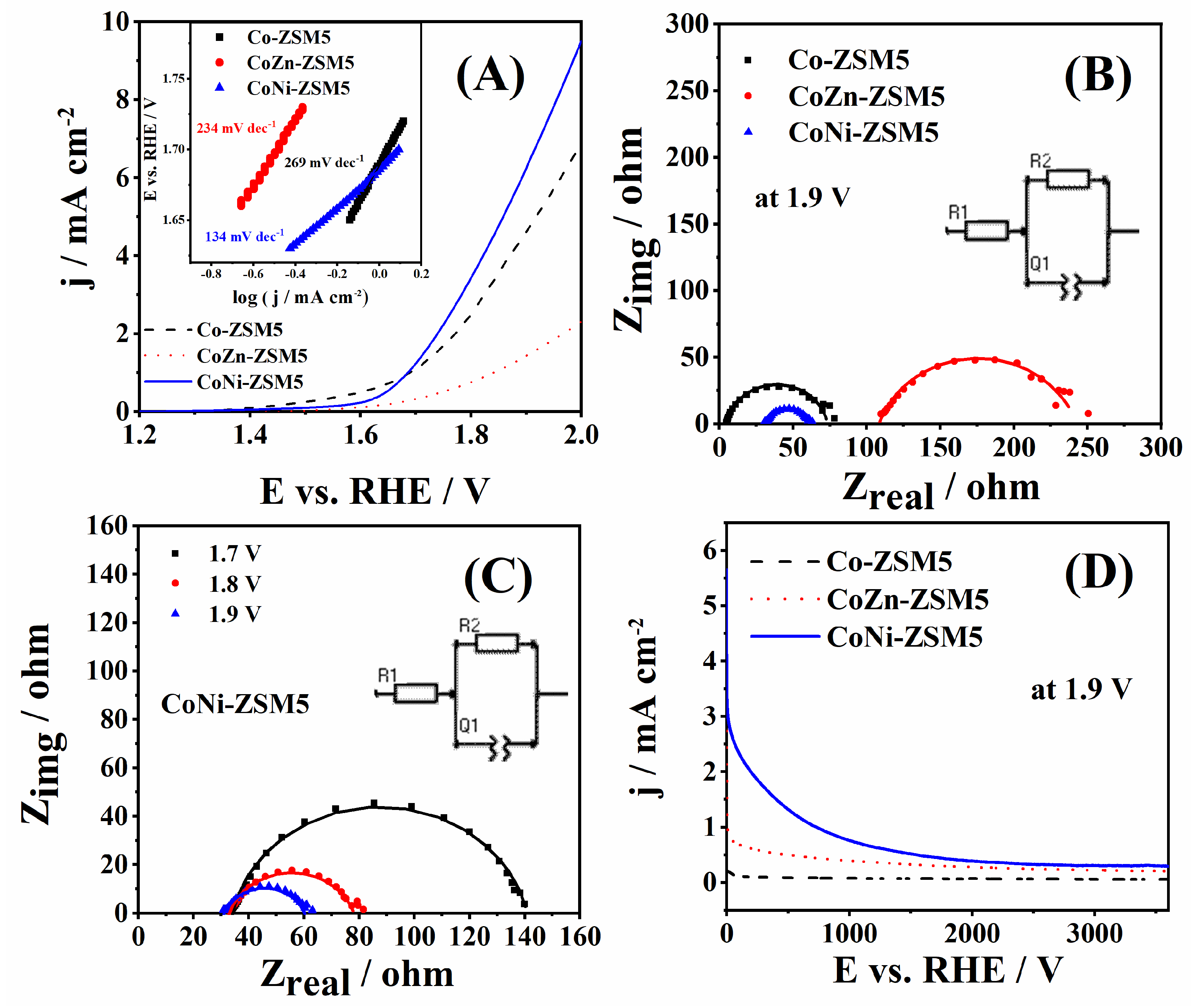 Processes 12 00907 g005