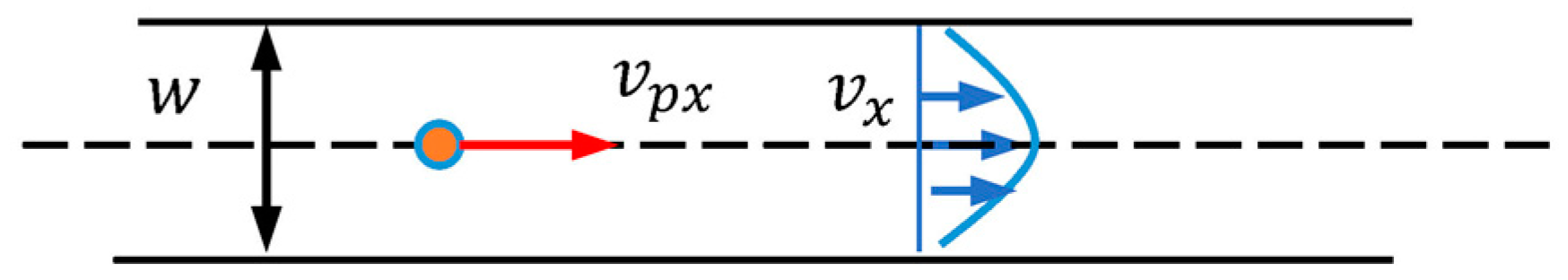 Processes 12 00909 g004