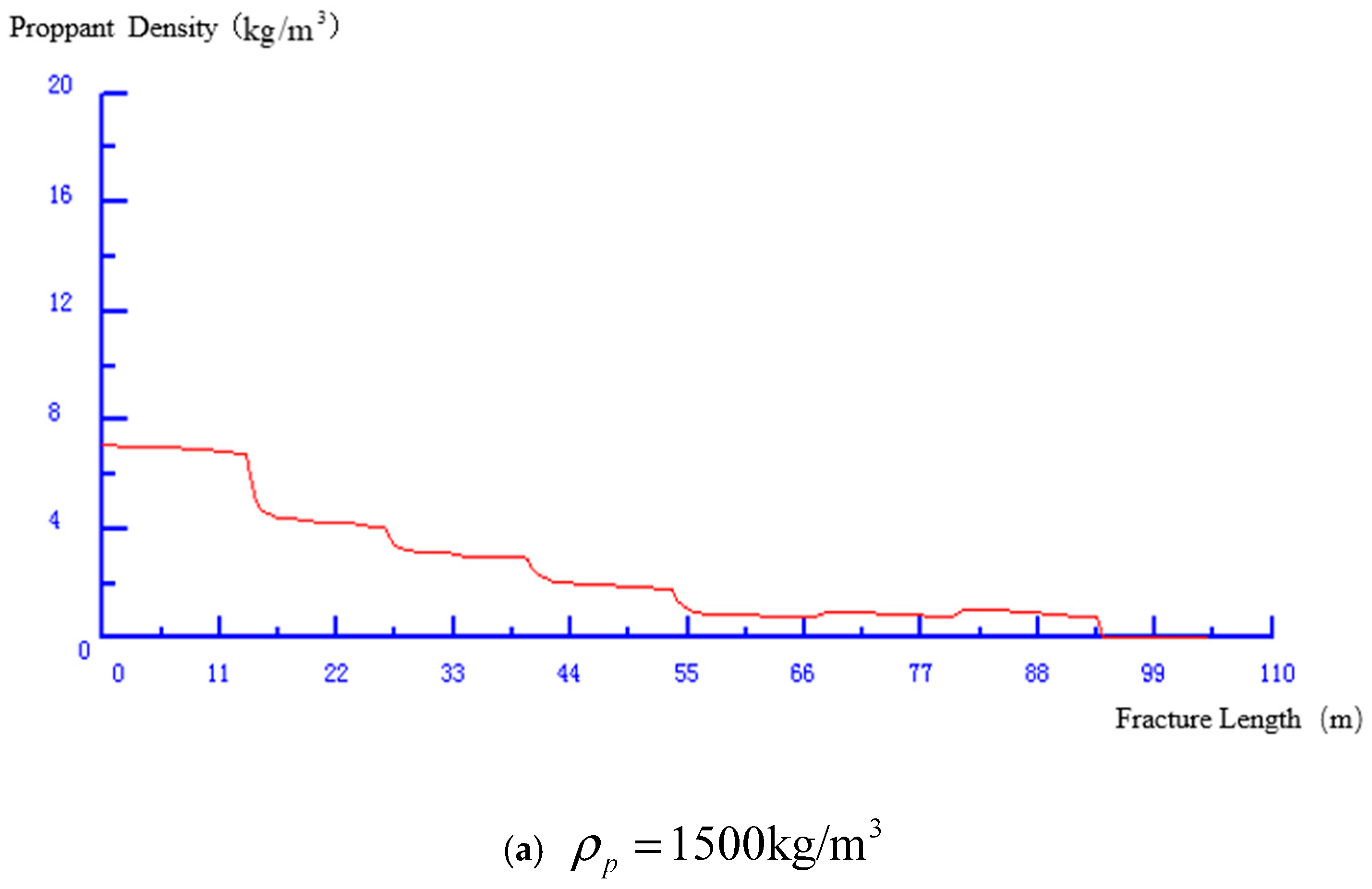 Processes 12 00909 g005a