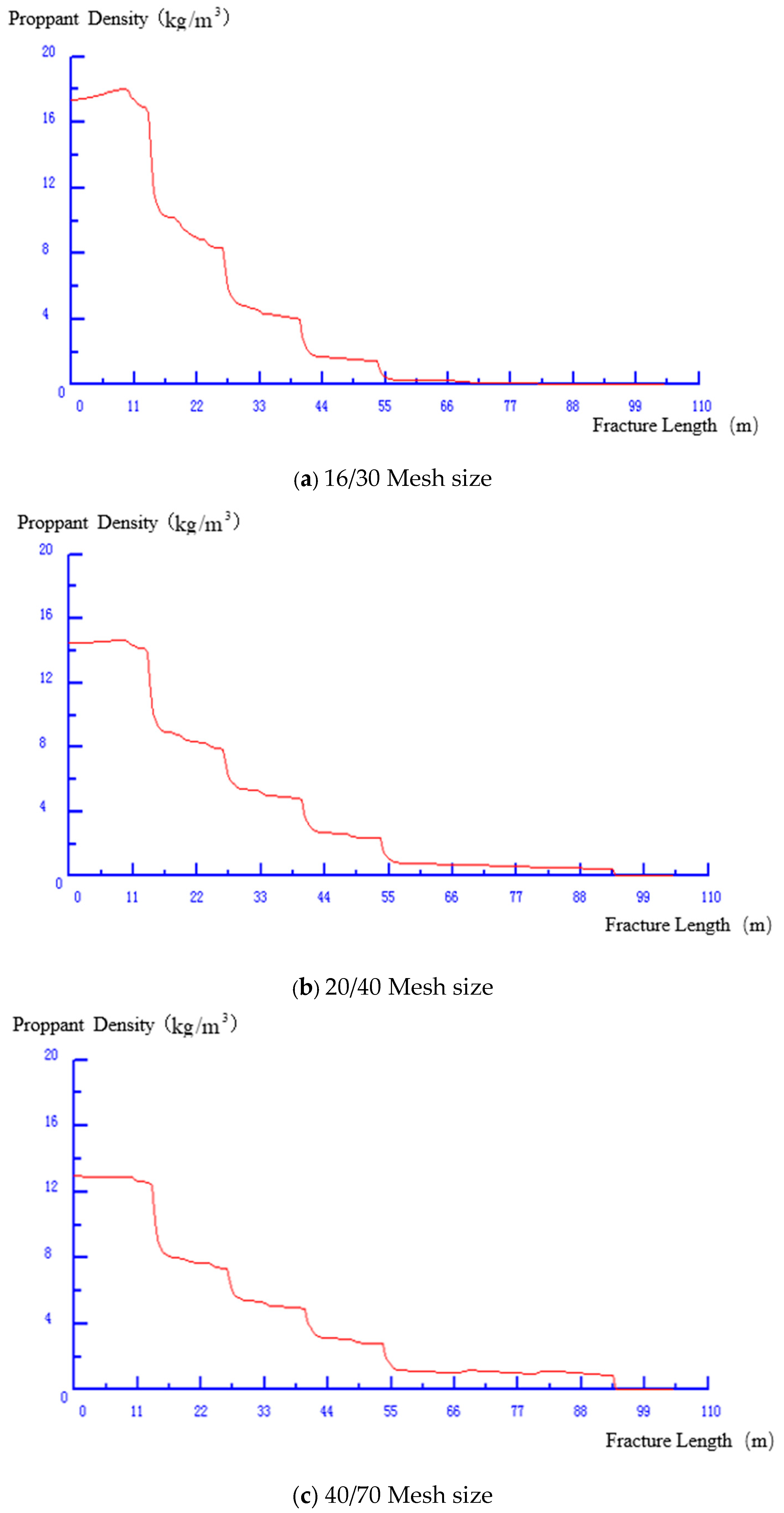 Processes 12 00909 g006