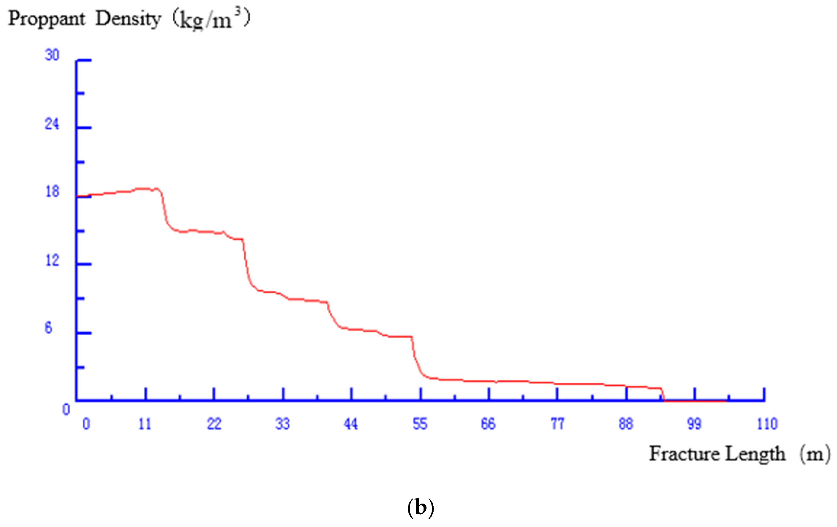 Processes 12 00909 g007b