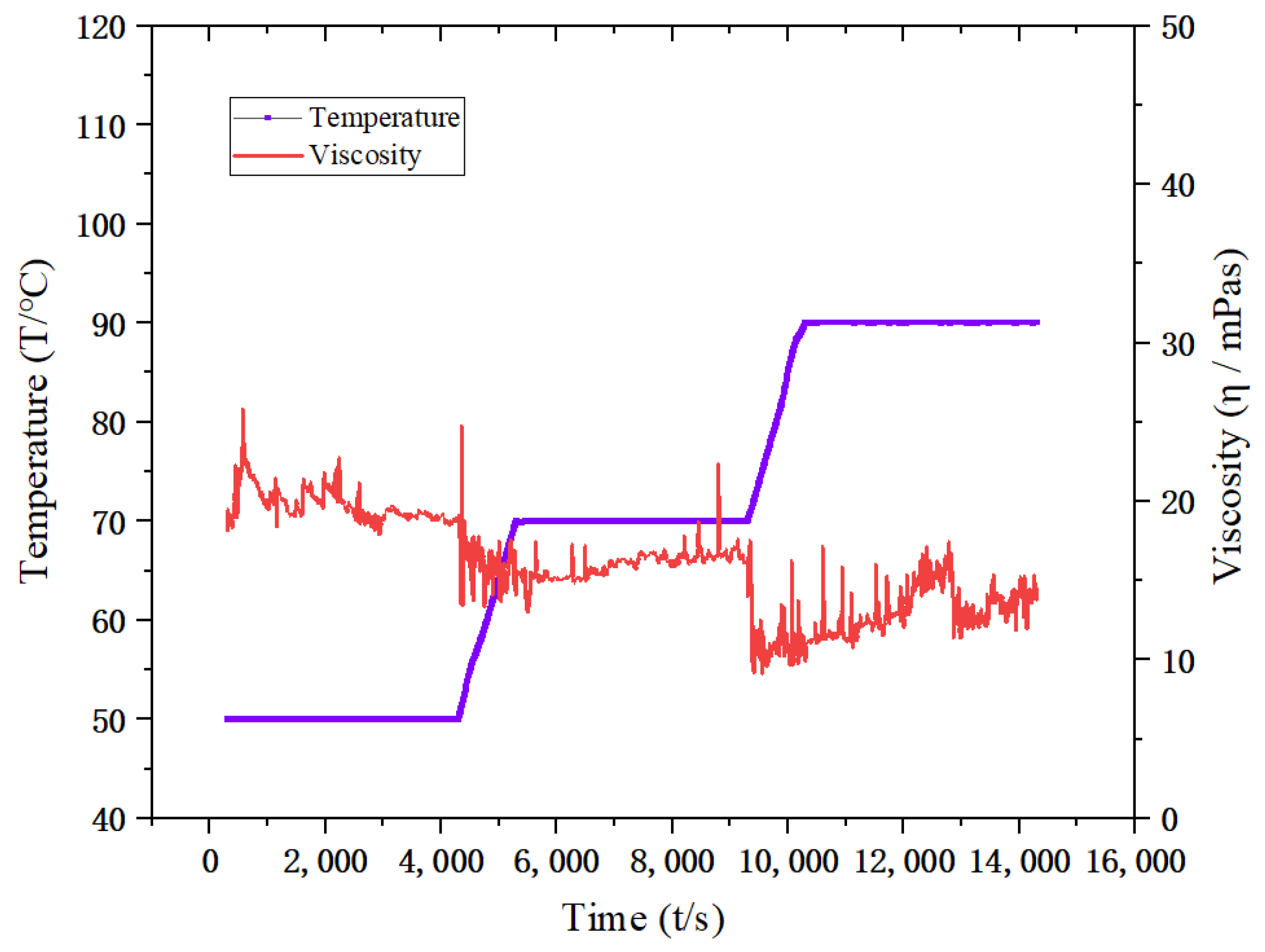 Processes 12 00912 g009