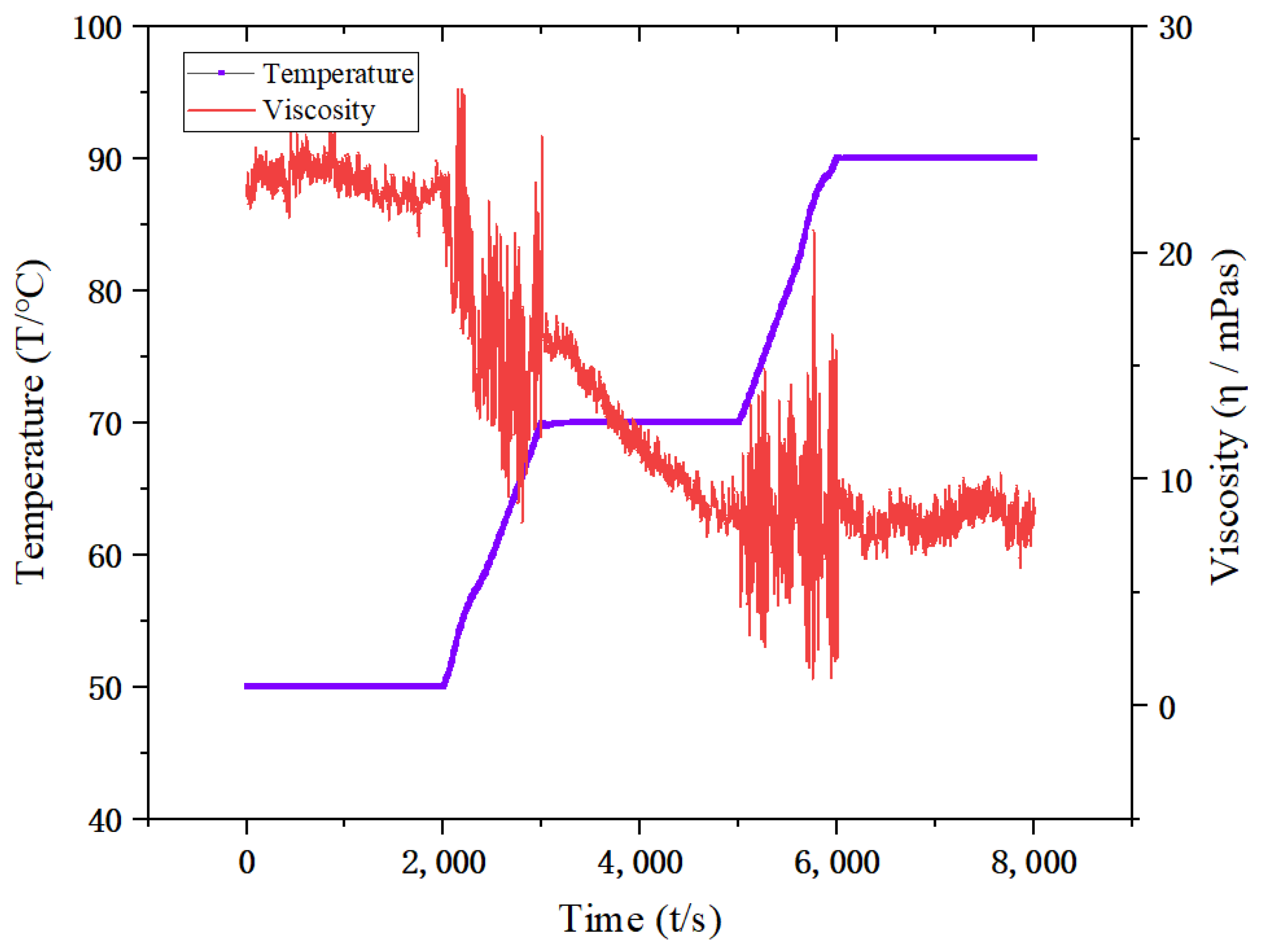 Processes 12 00912 g011