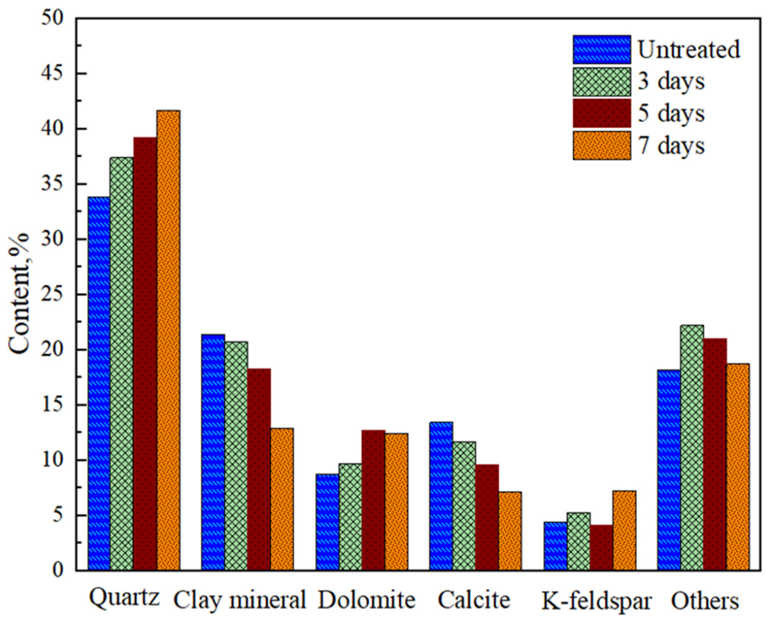 Processes 12 00912 g013