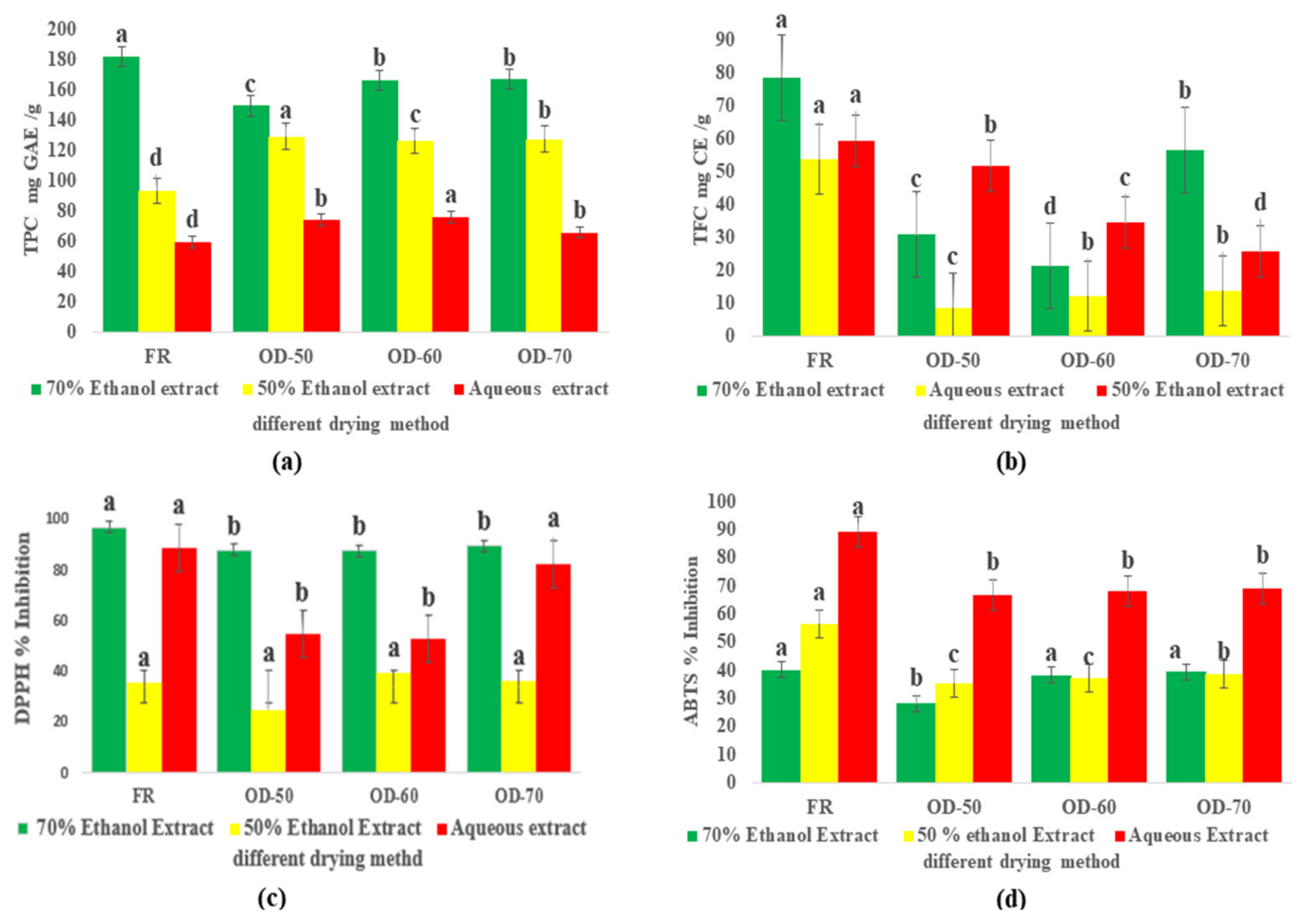 Processes 12 00914 g001
