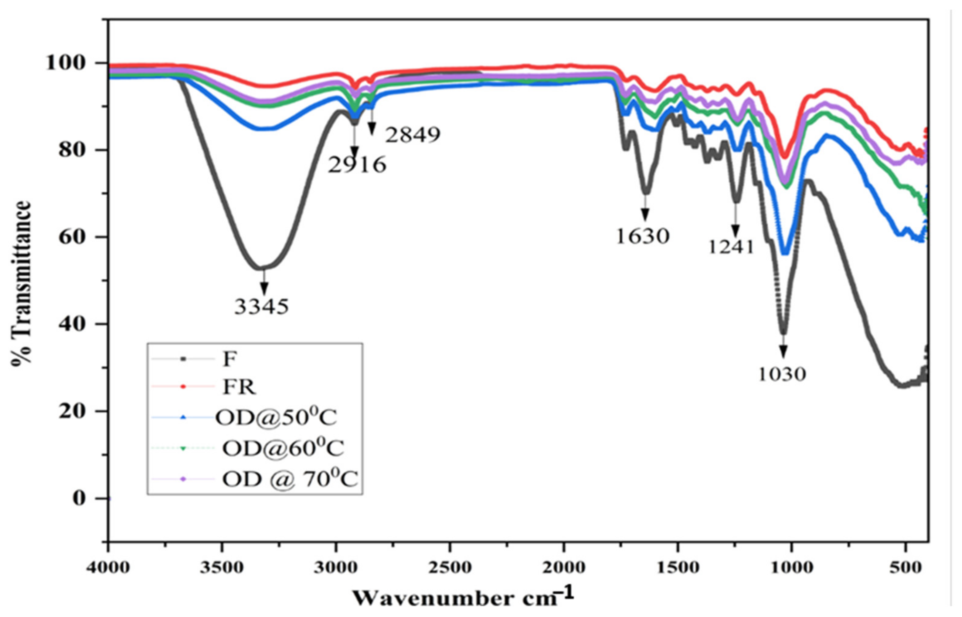 Processes 12 00914 g002