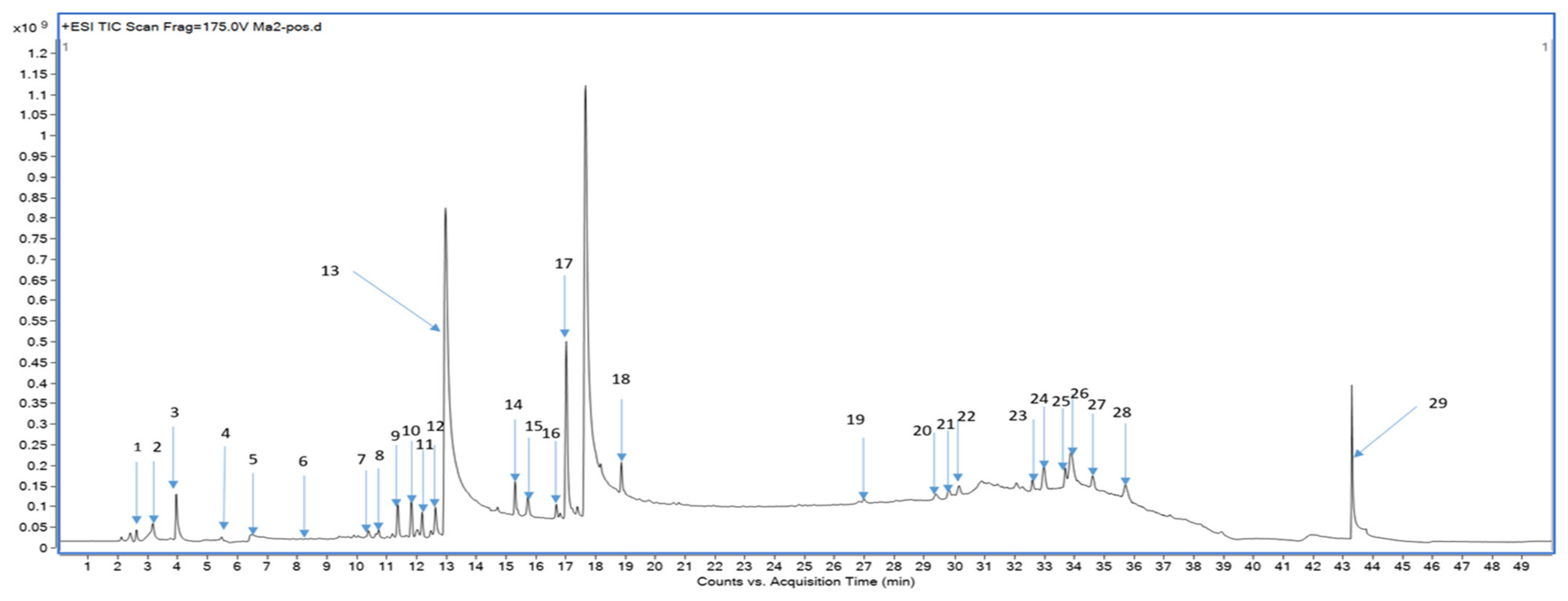 Processes 12 00914 g003