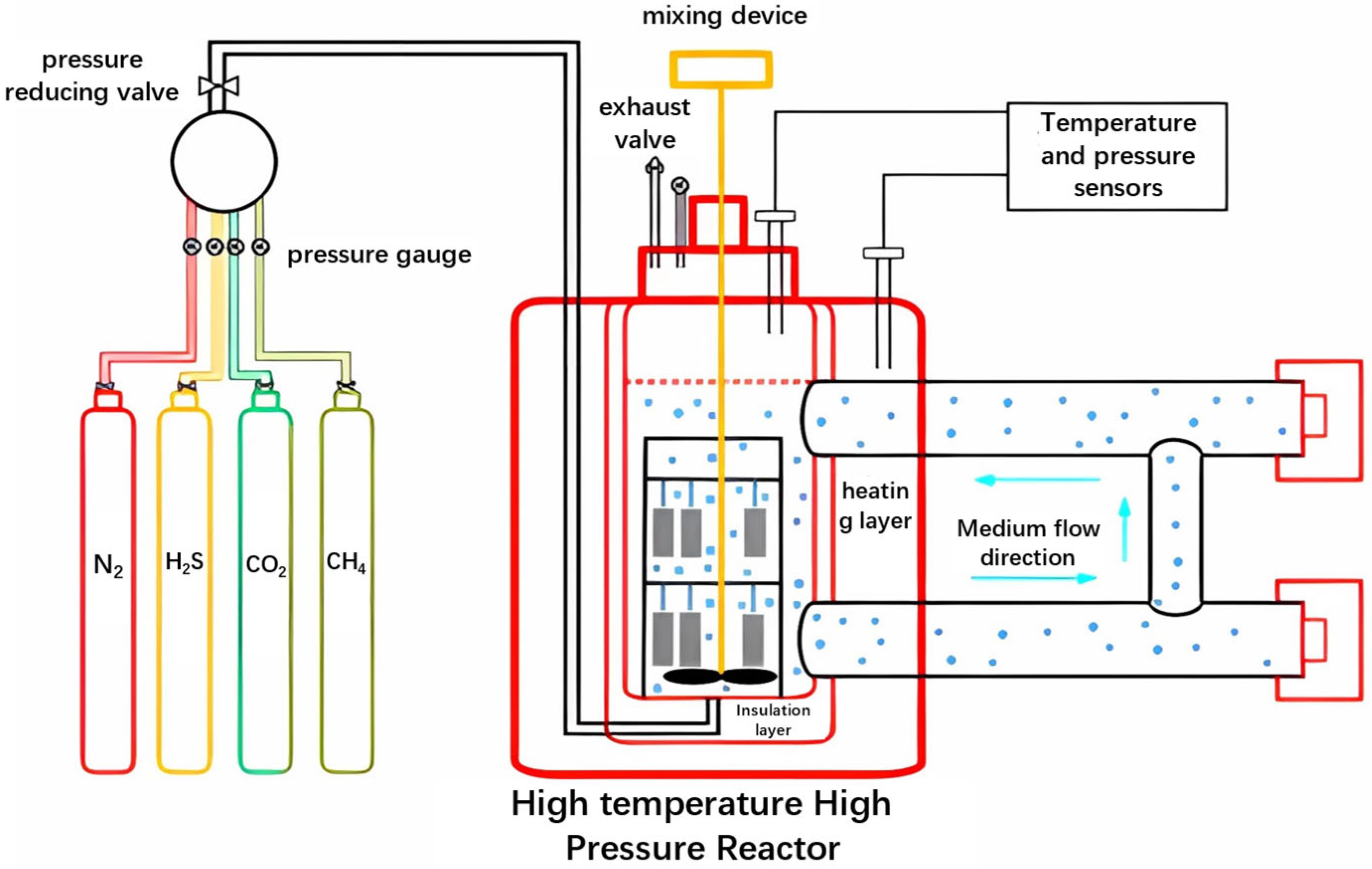 Research on the Multifactor Synergistic Corrosion of N80 and P110 Steel ...
