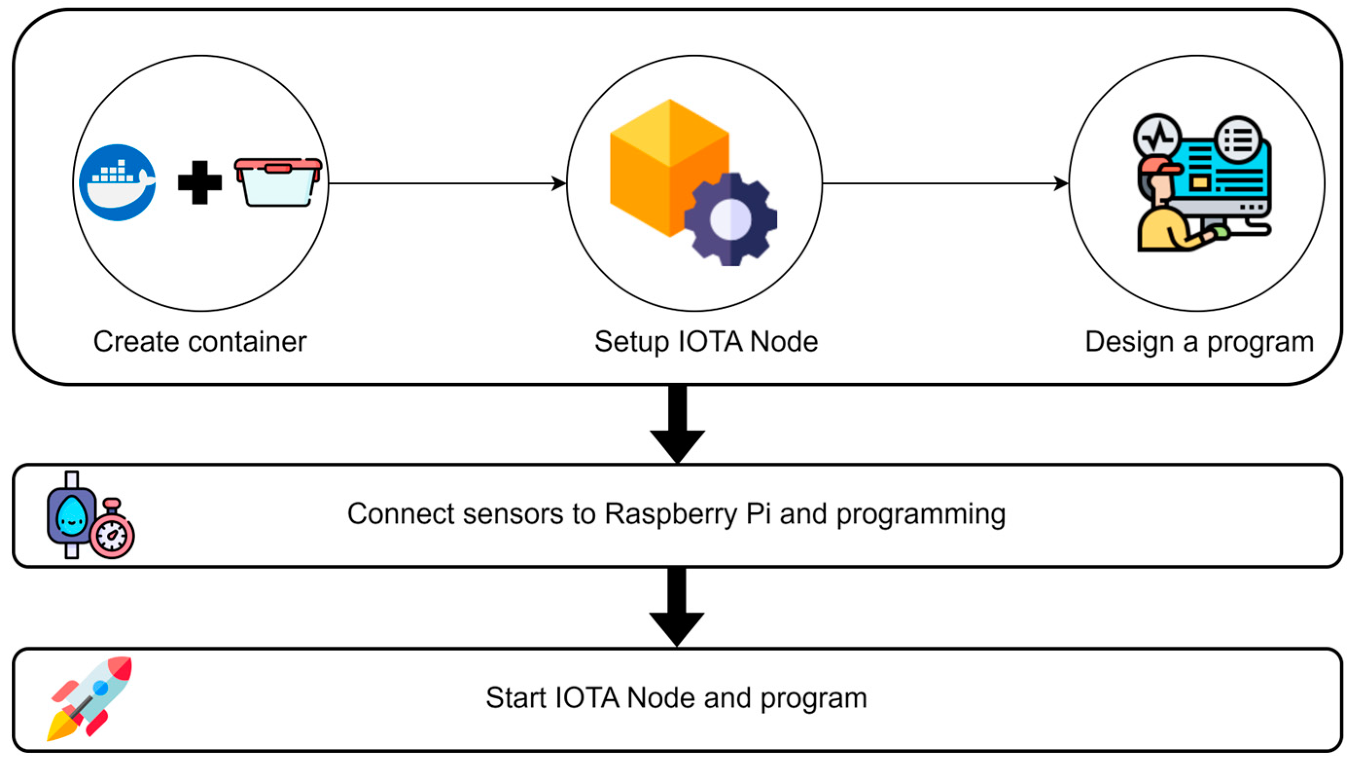 Processes 12 00921 g003