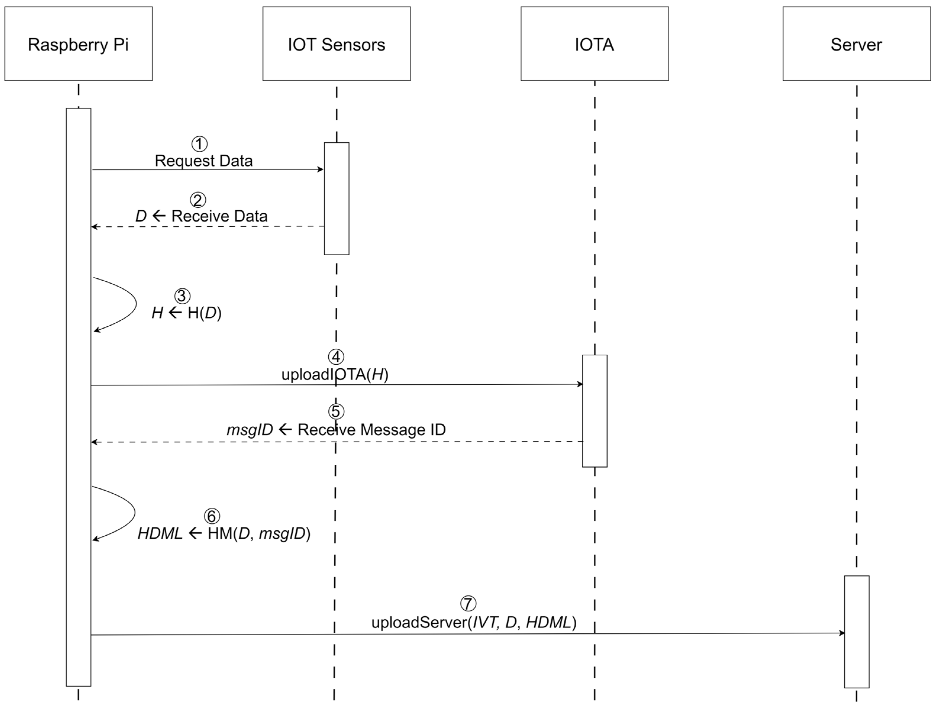 Processes 12 00921 g005