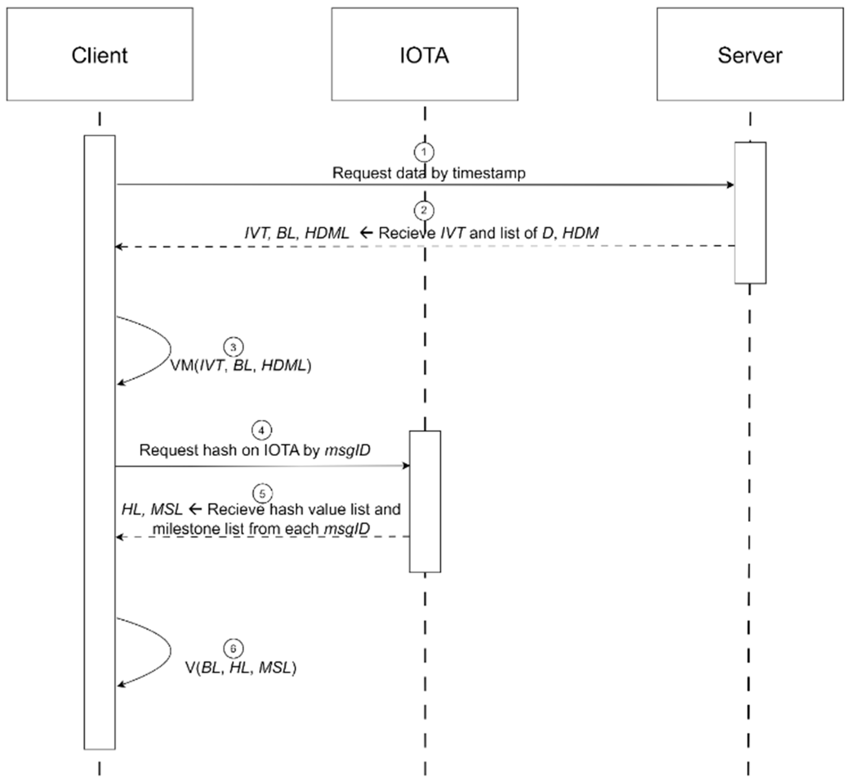 Processes 12 00921 g007