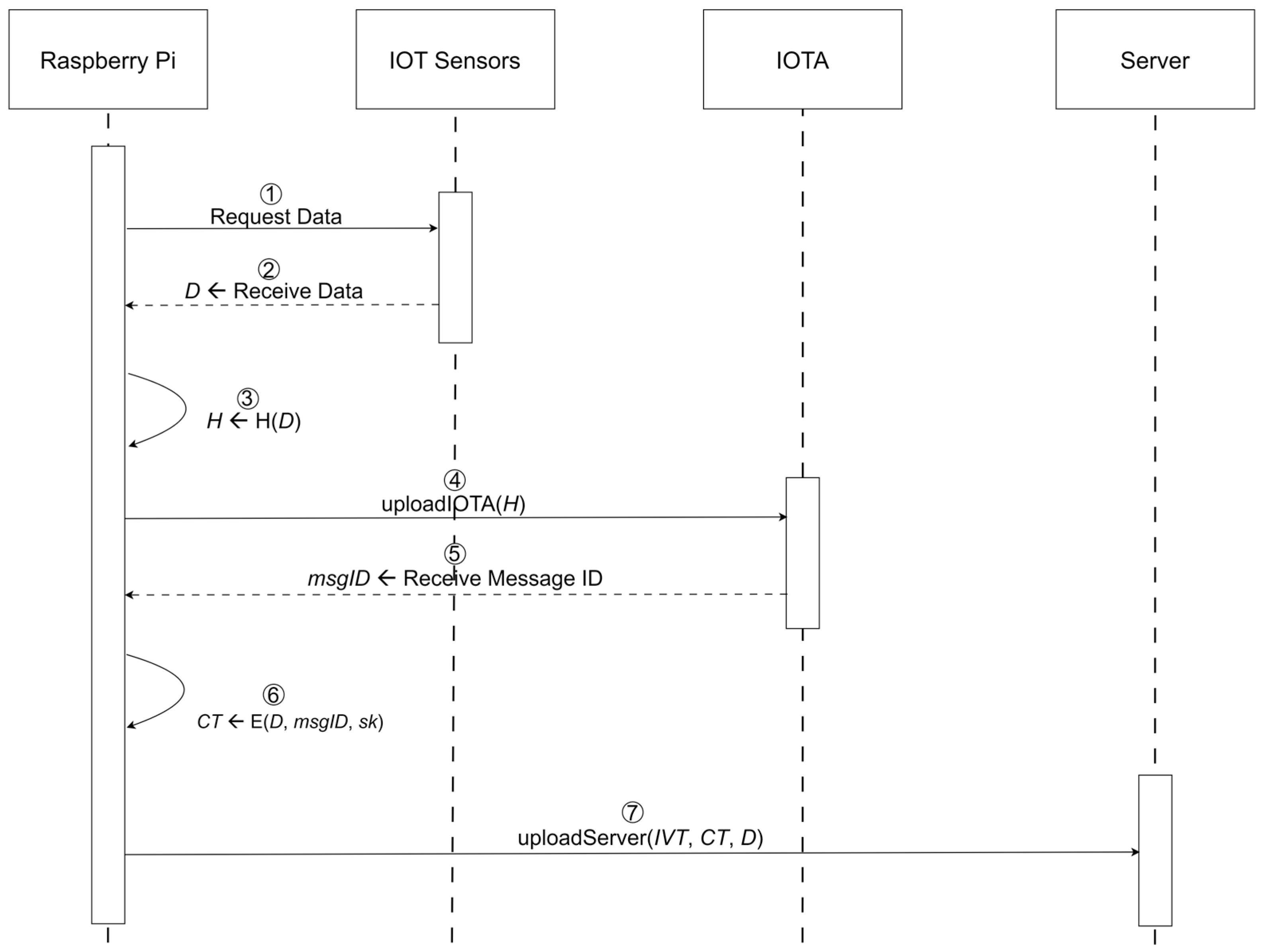 Processes 12 00921 g008