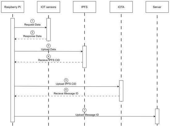 Processes 12 00921 g010