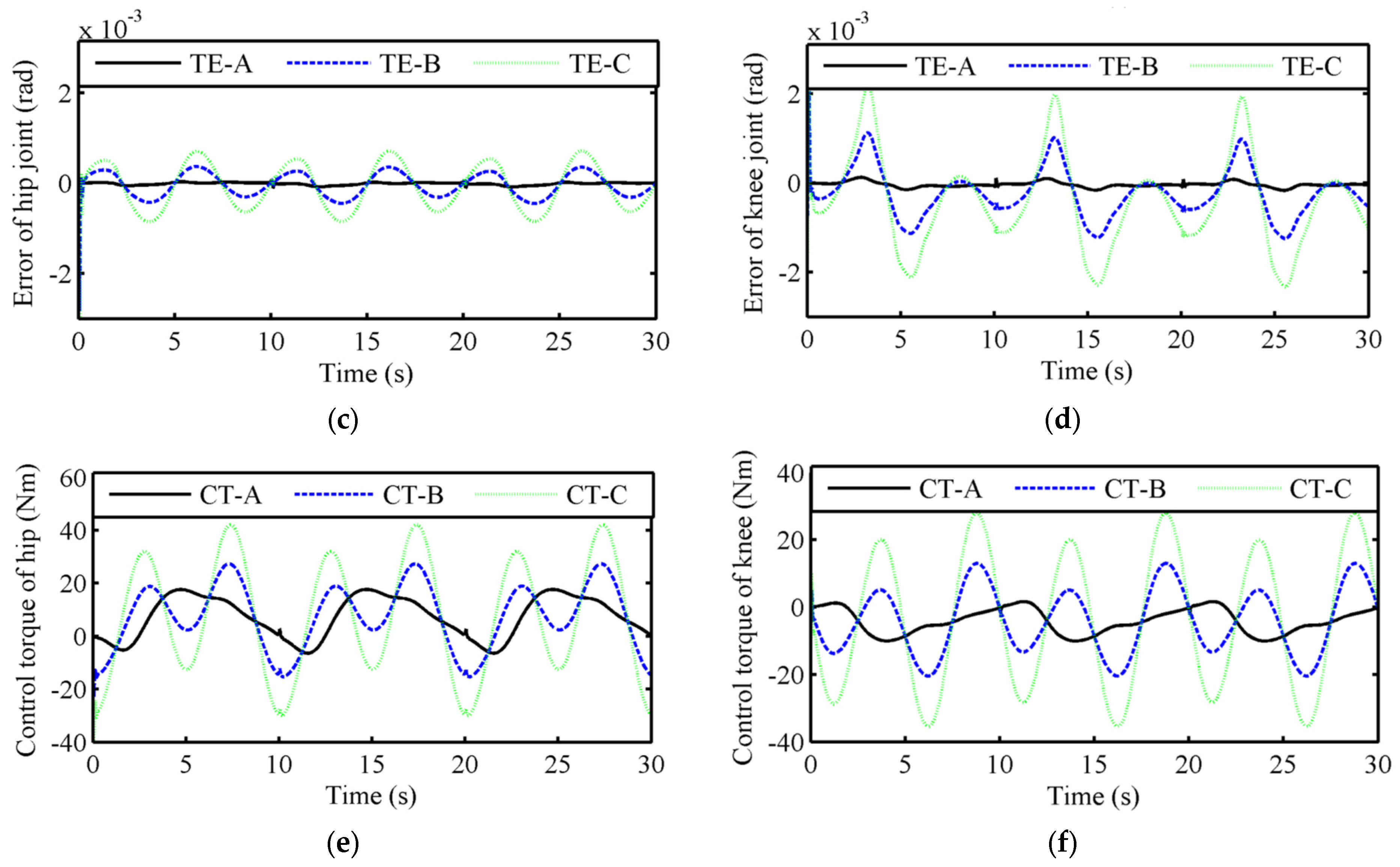 Processes 12 00924 g003b