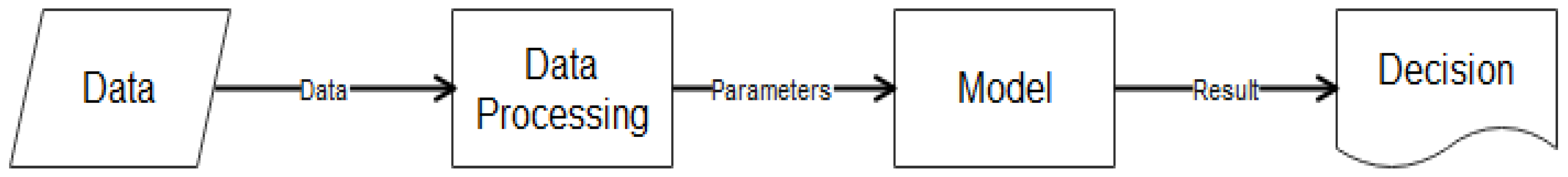 Processes 12 00926 g002