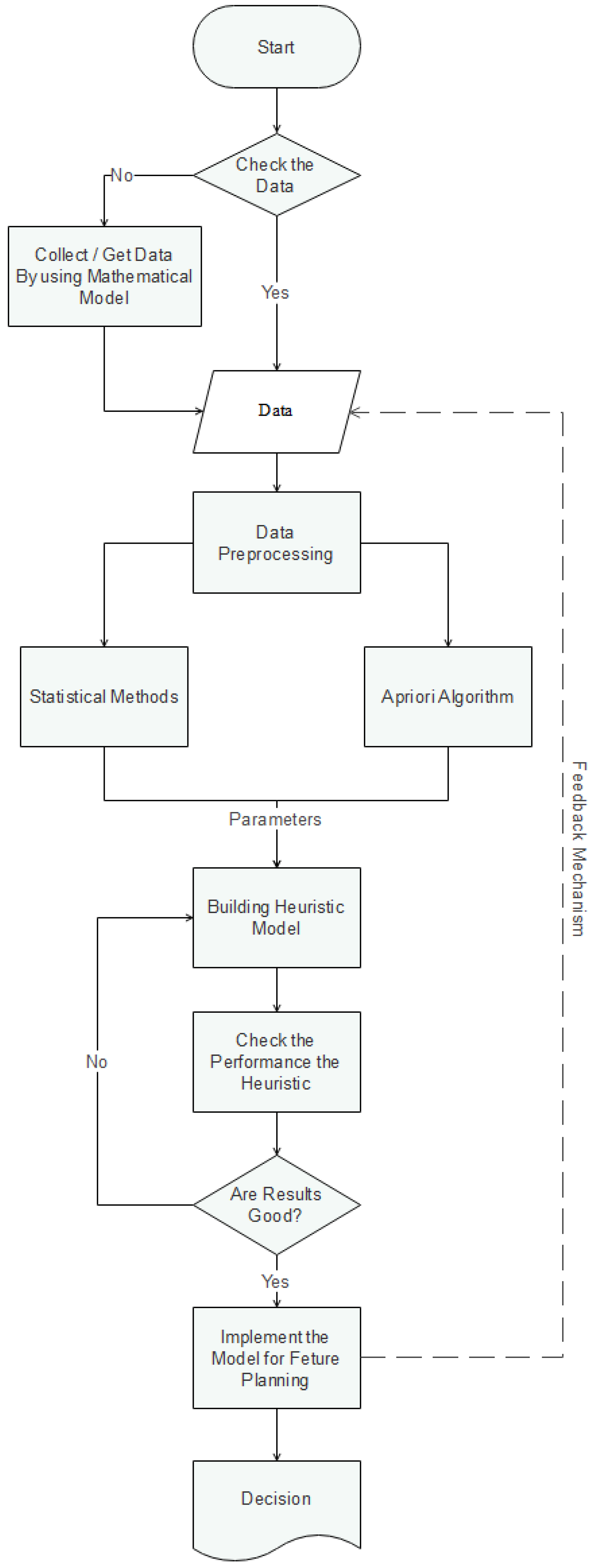 Processes 12 00926 g003