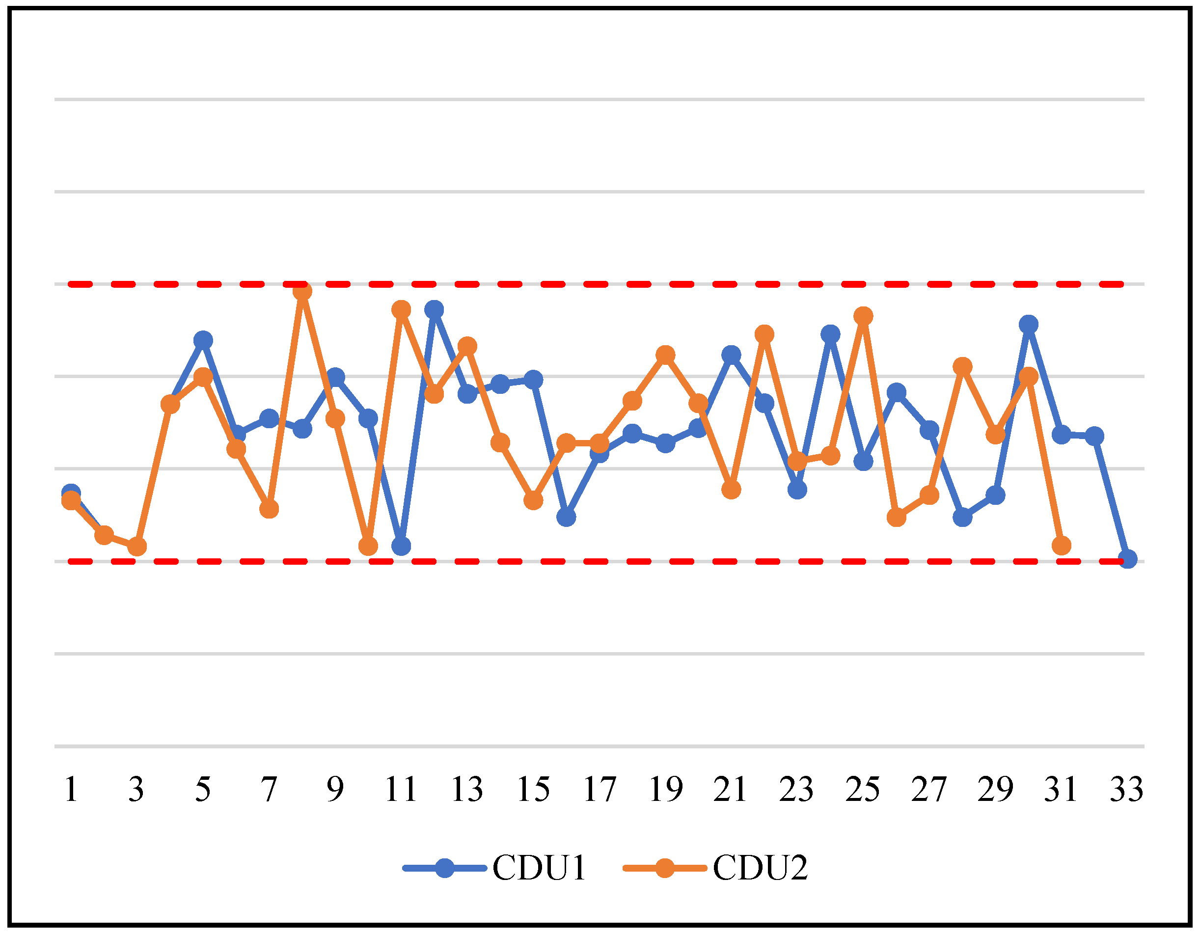 Processes 12 00926 g005