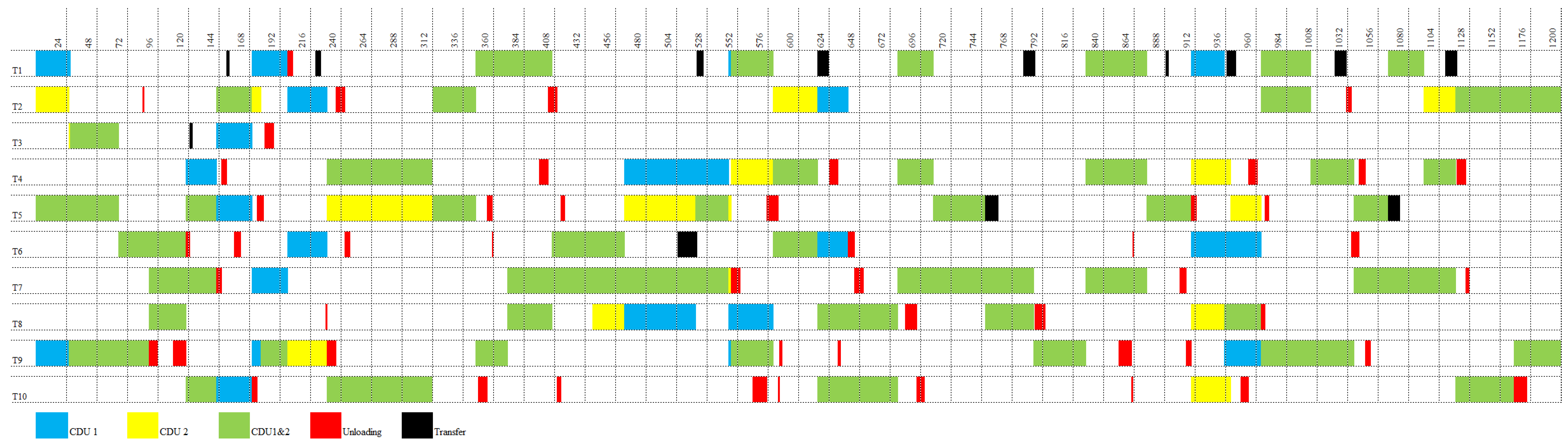 Processes 12 00926 g007