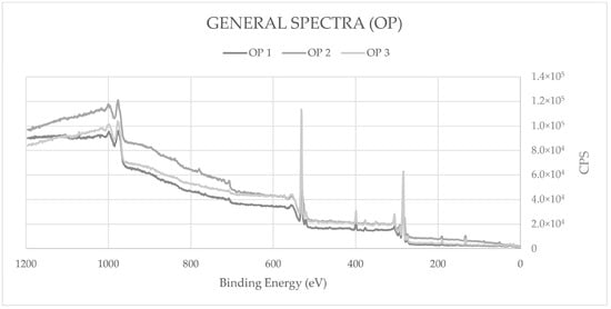 Processes 12 00933 g0a2