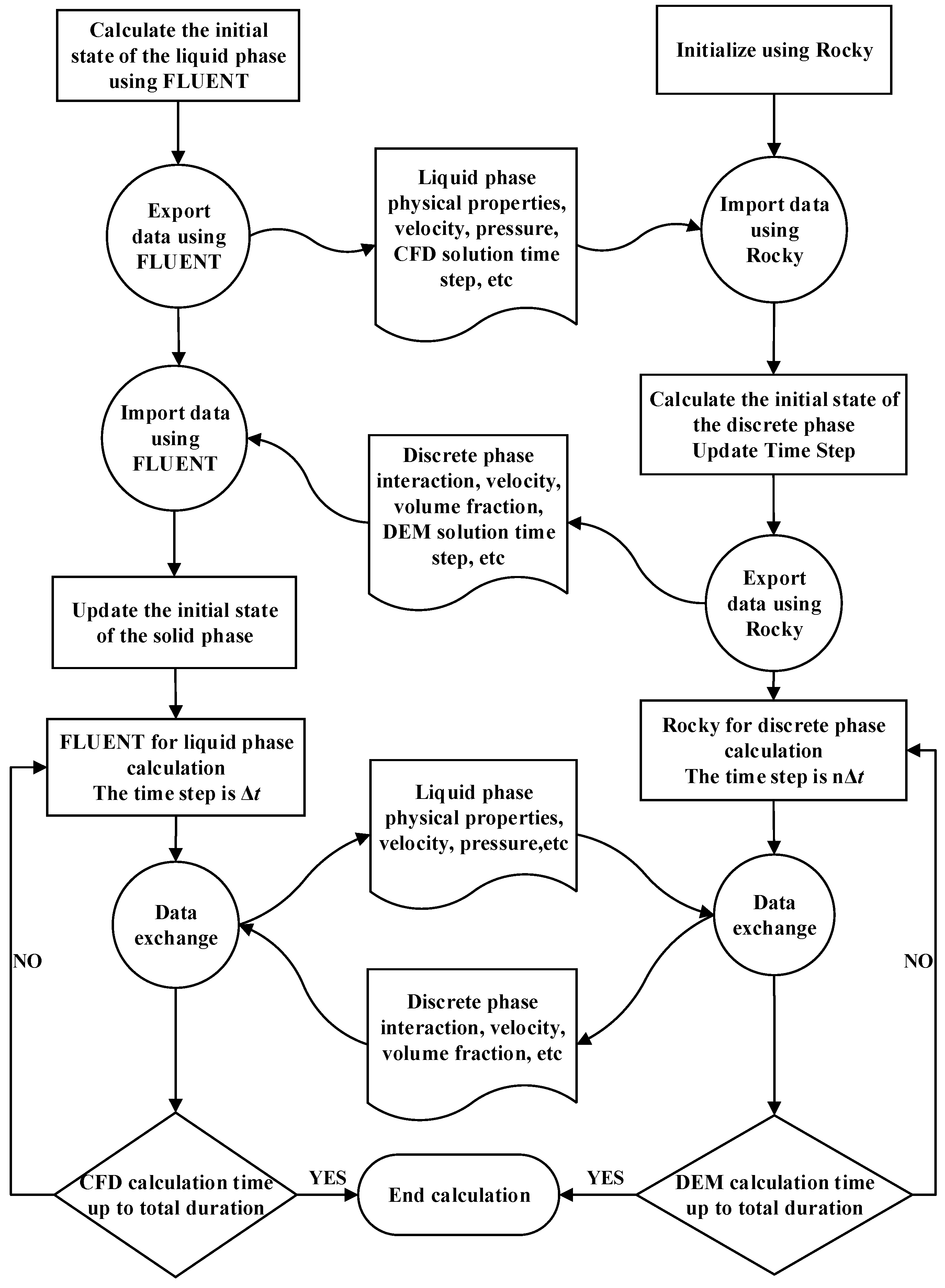 Processes 12 00934 g002