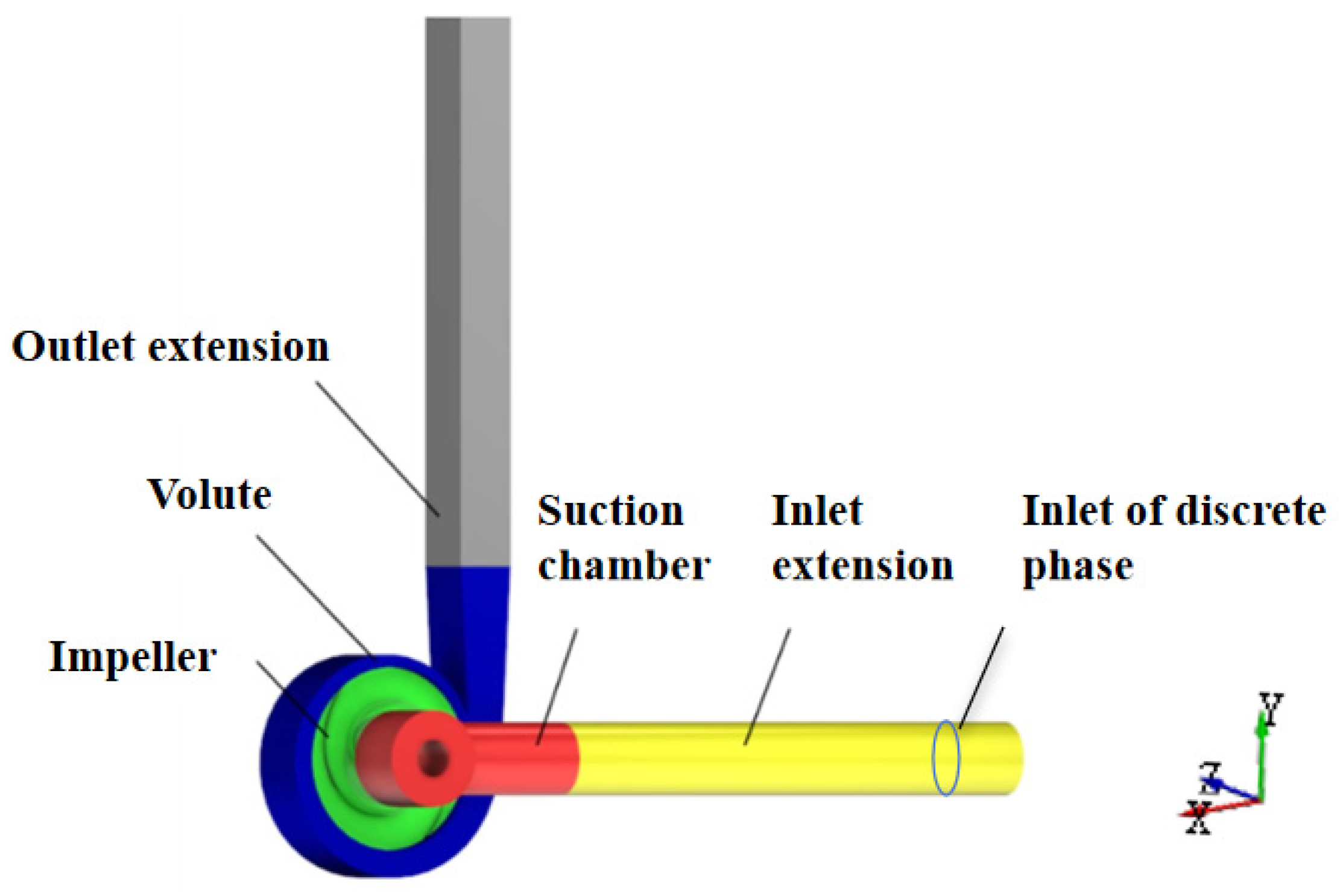 Processes 12 00934 g007