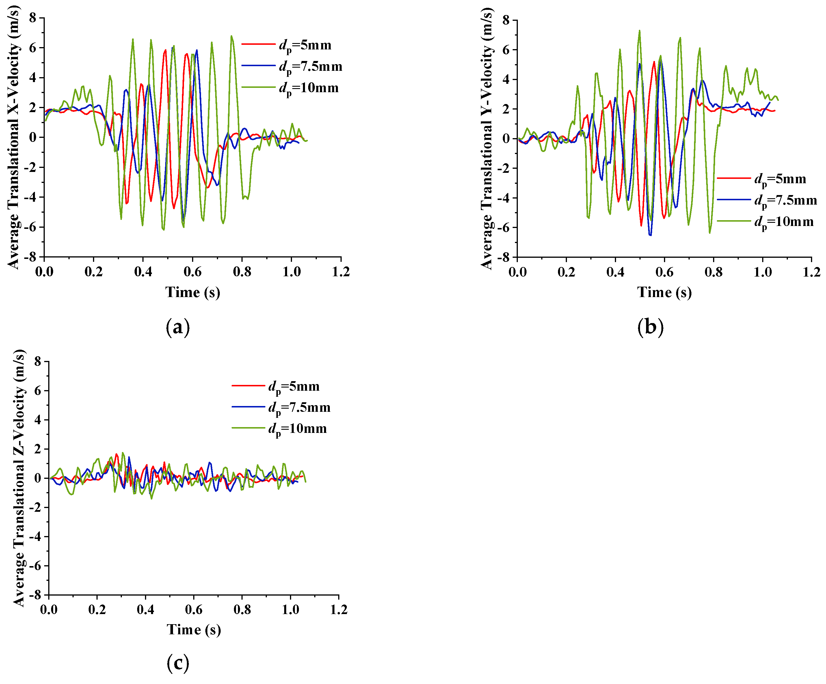Processes 12 00934 g021