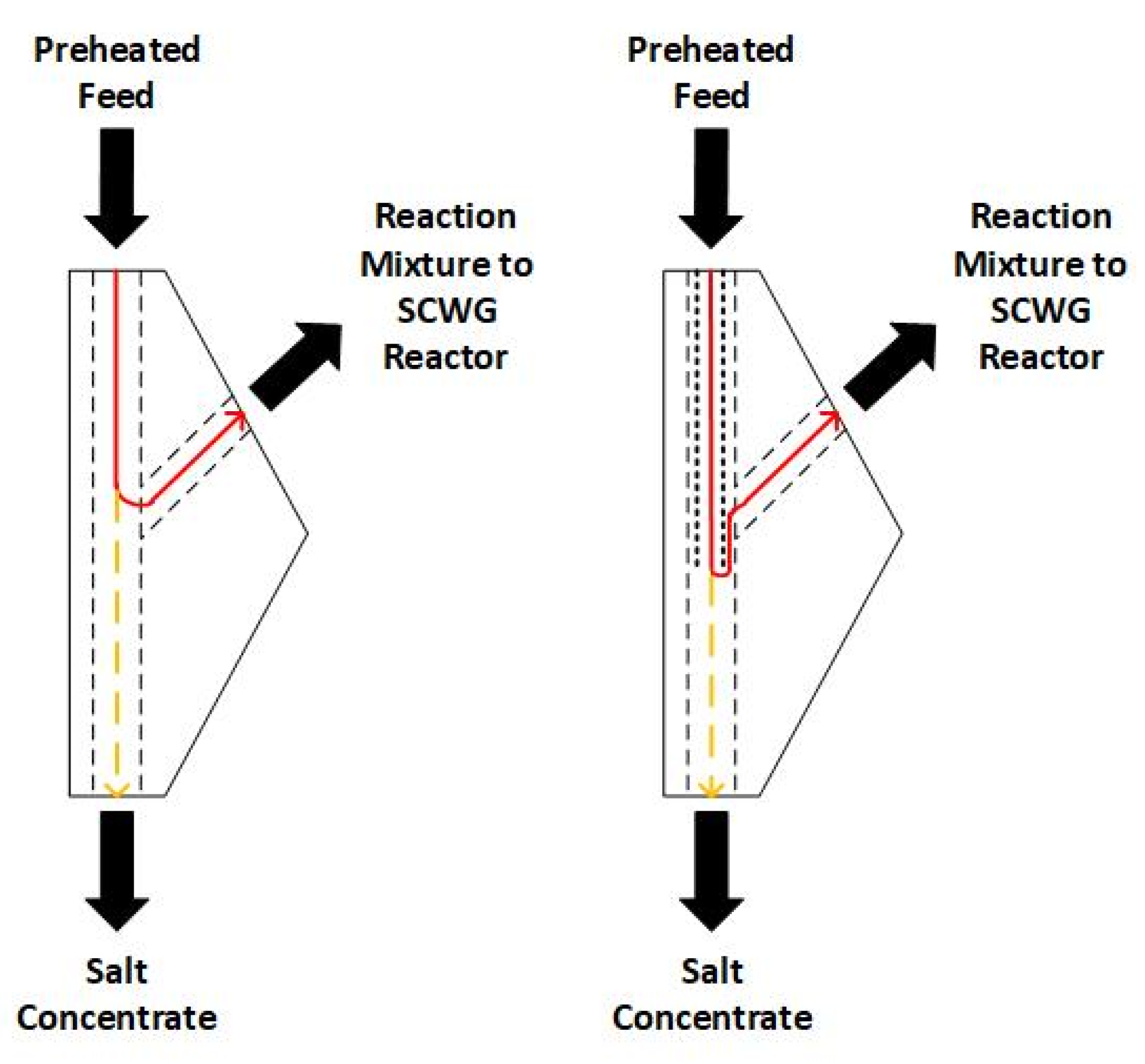 Processes 12 00935 g003