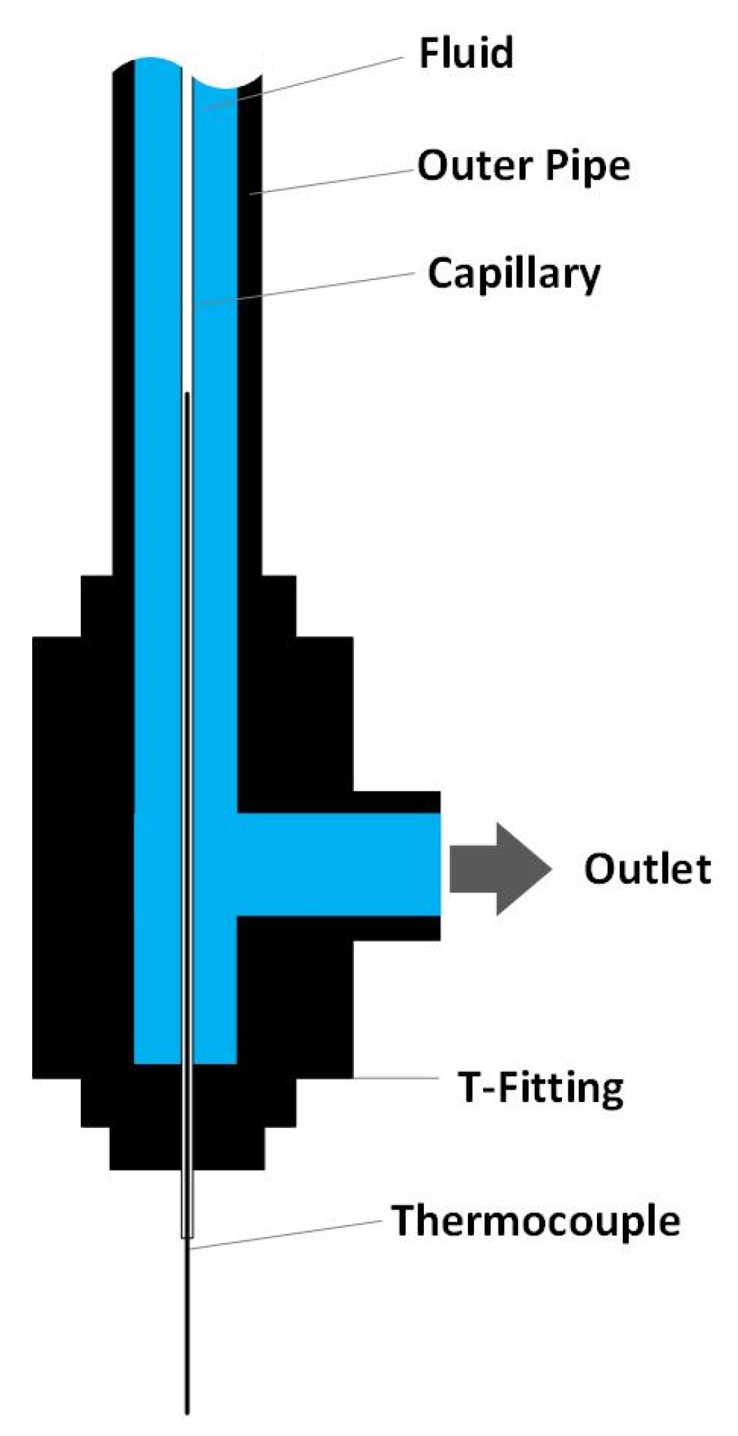 Processes 12 00935 g004