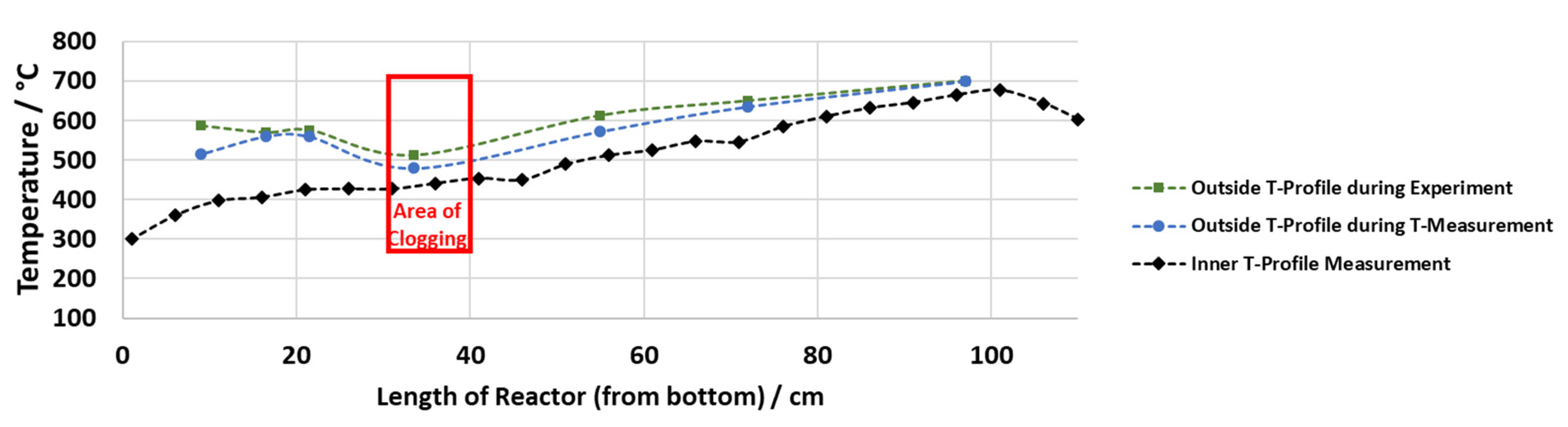 Processes 12 00935 g006