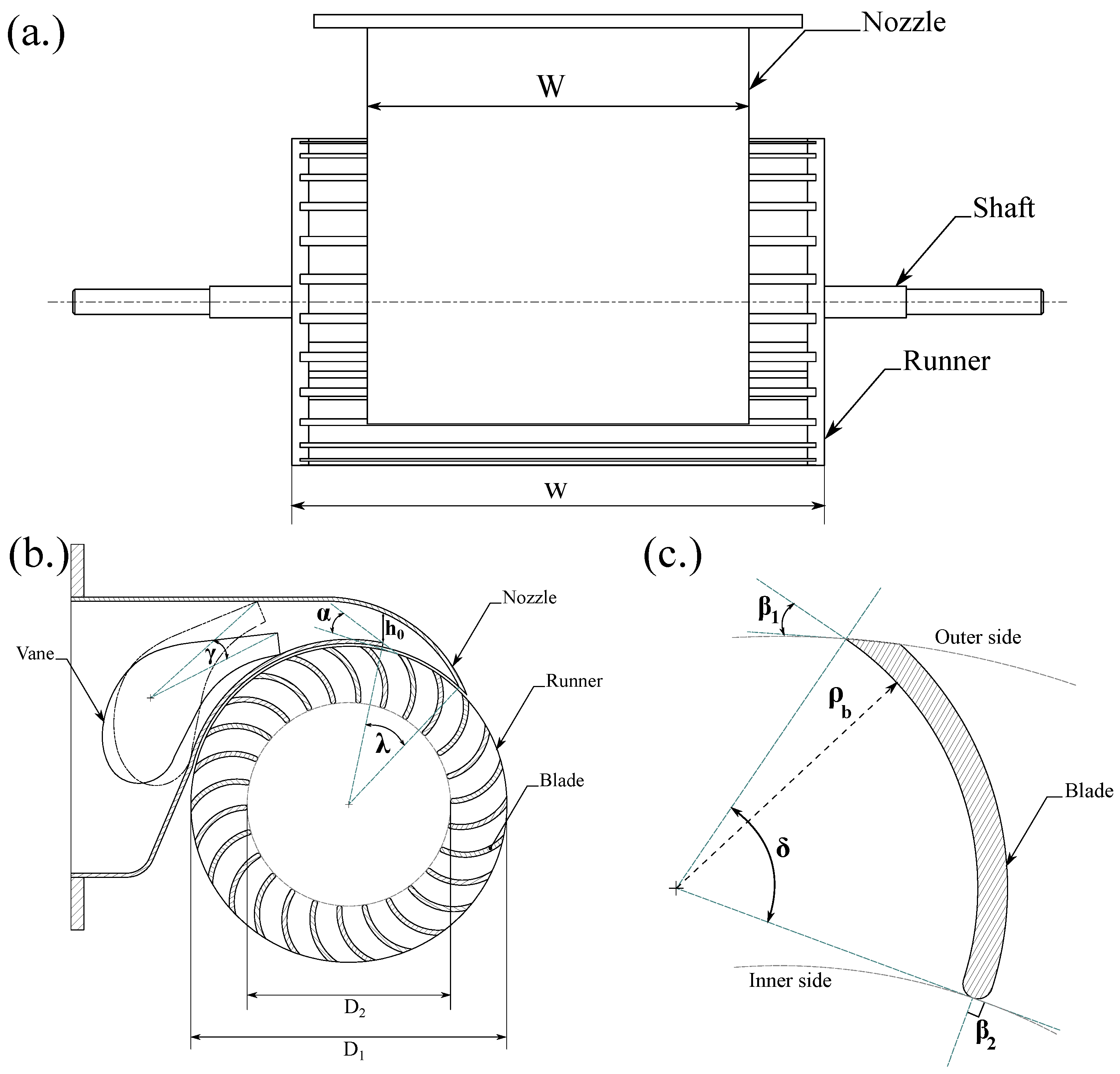 Processes 12 00938 g003
