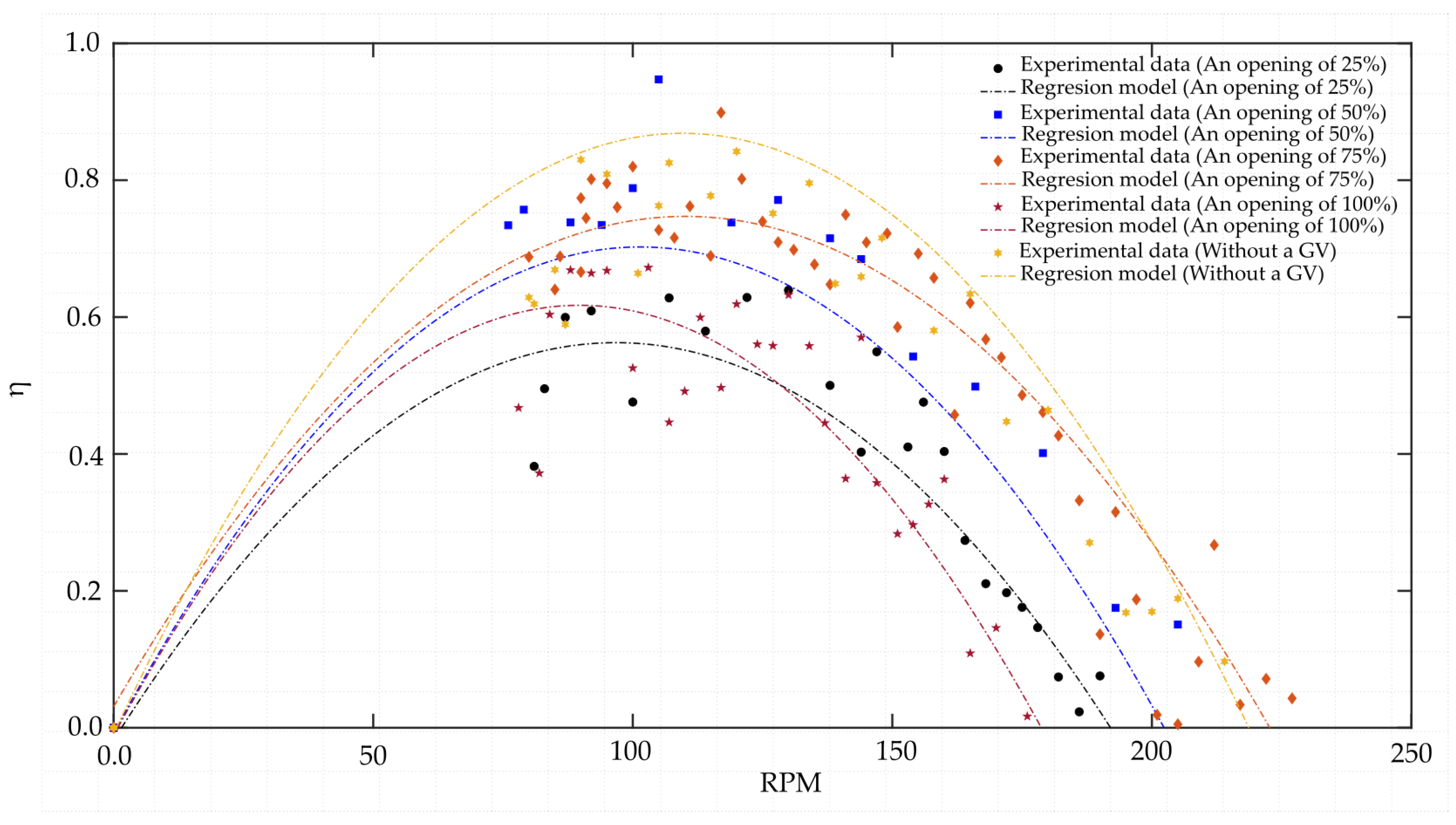 Processes 12 00938 g005