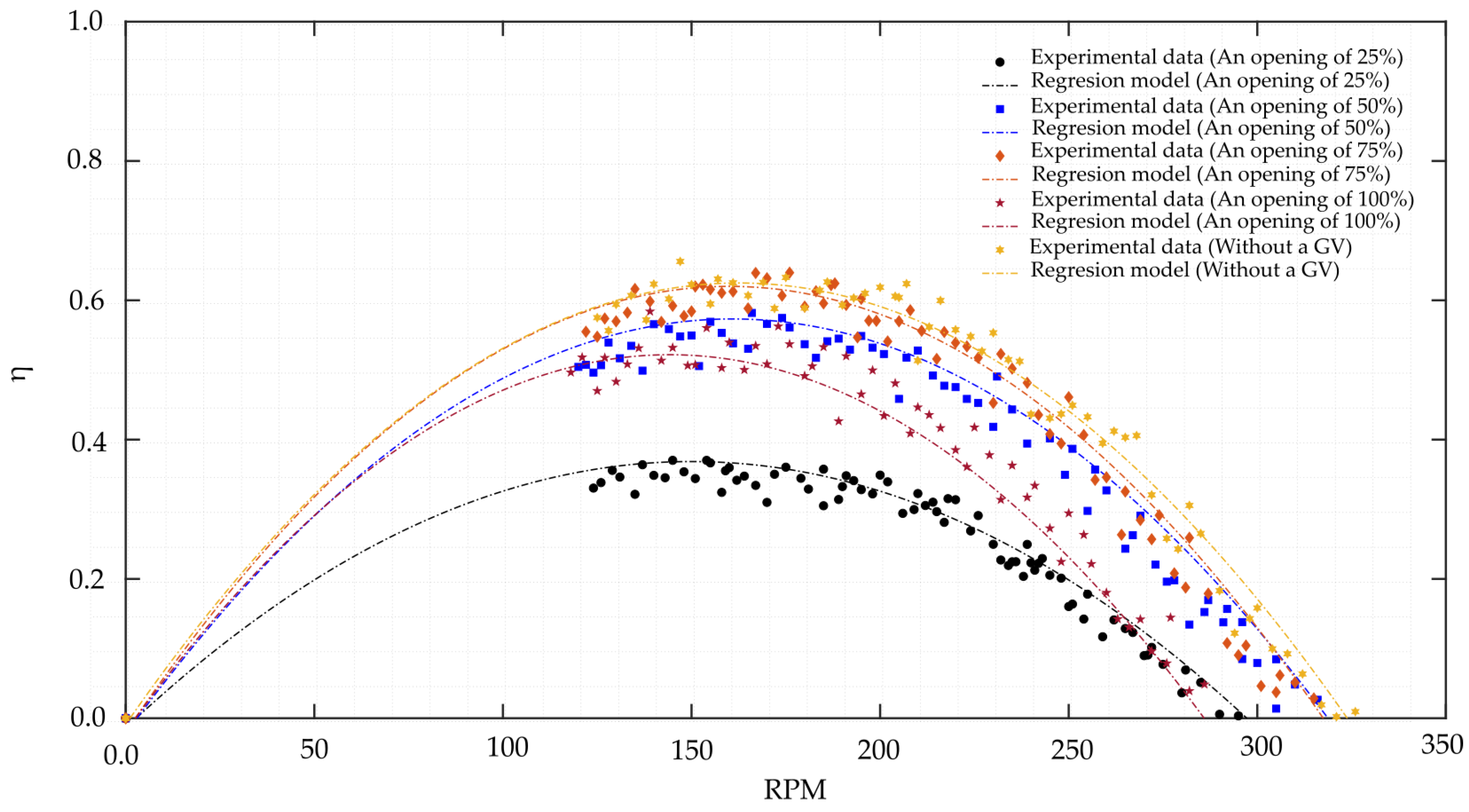 Processes 12 00938 g007