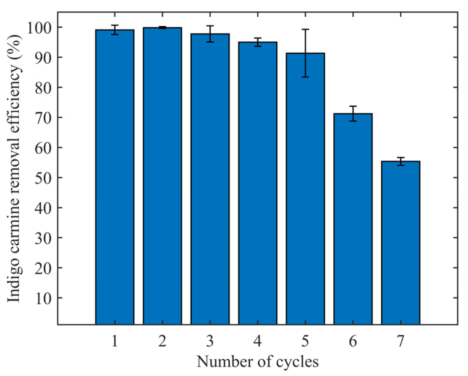 Processes 12 00939 g001