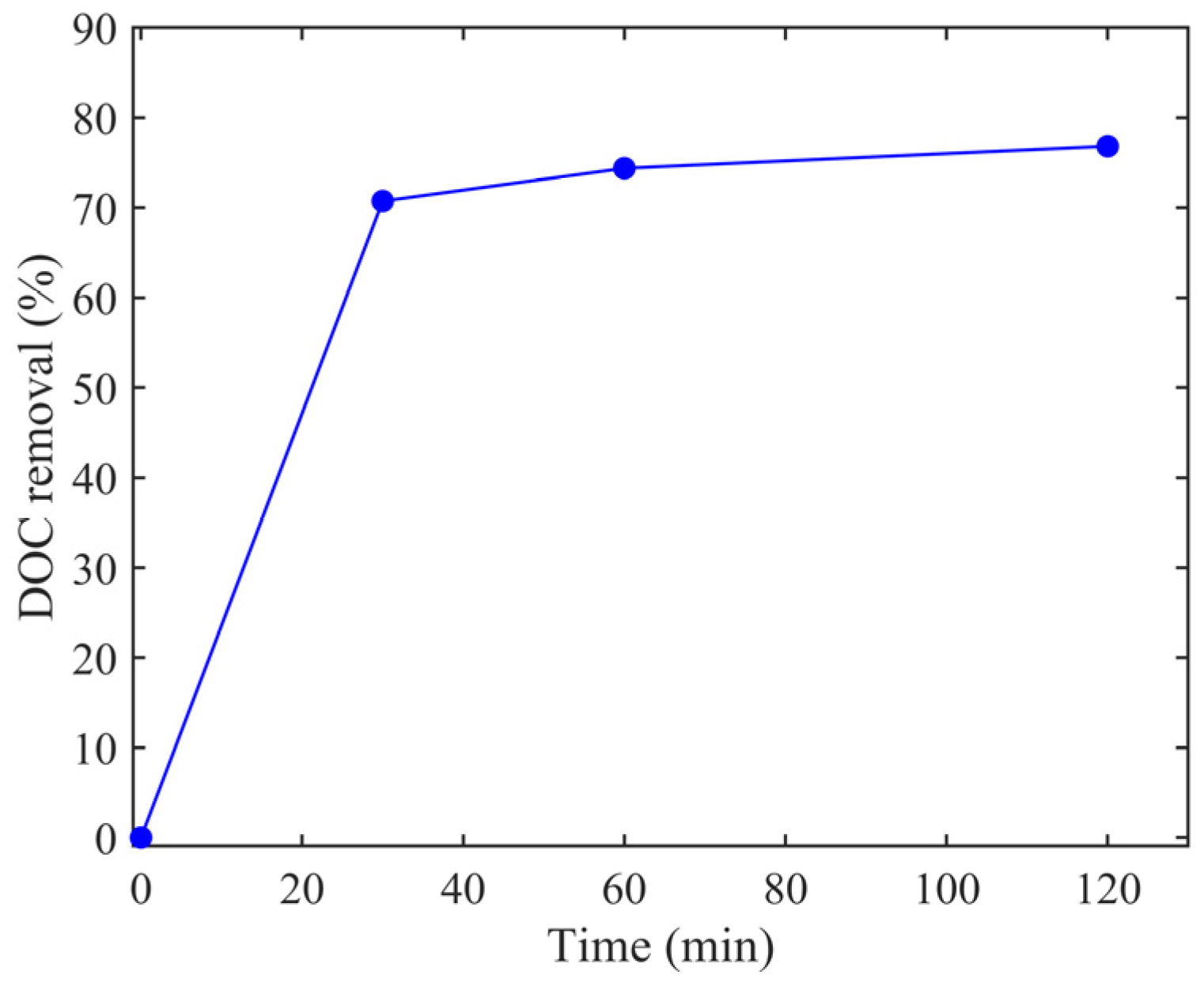 Processes 12 00939 g004