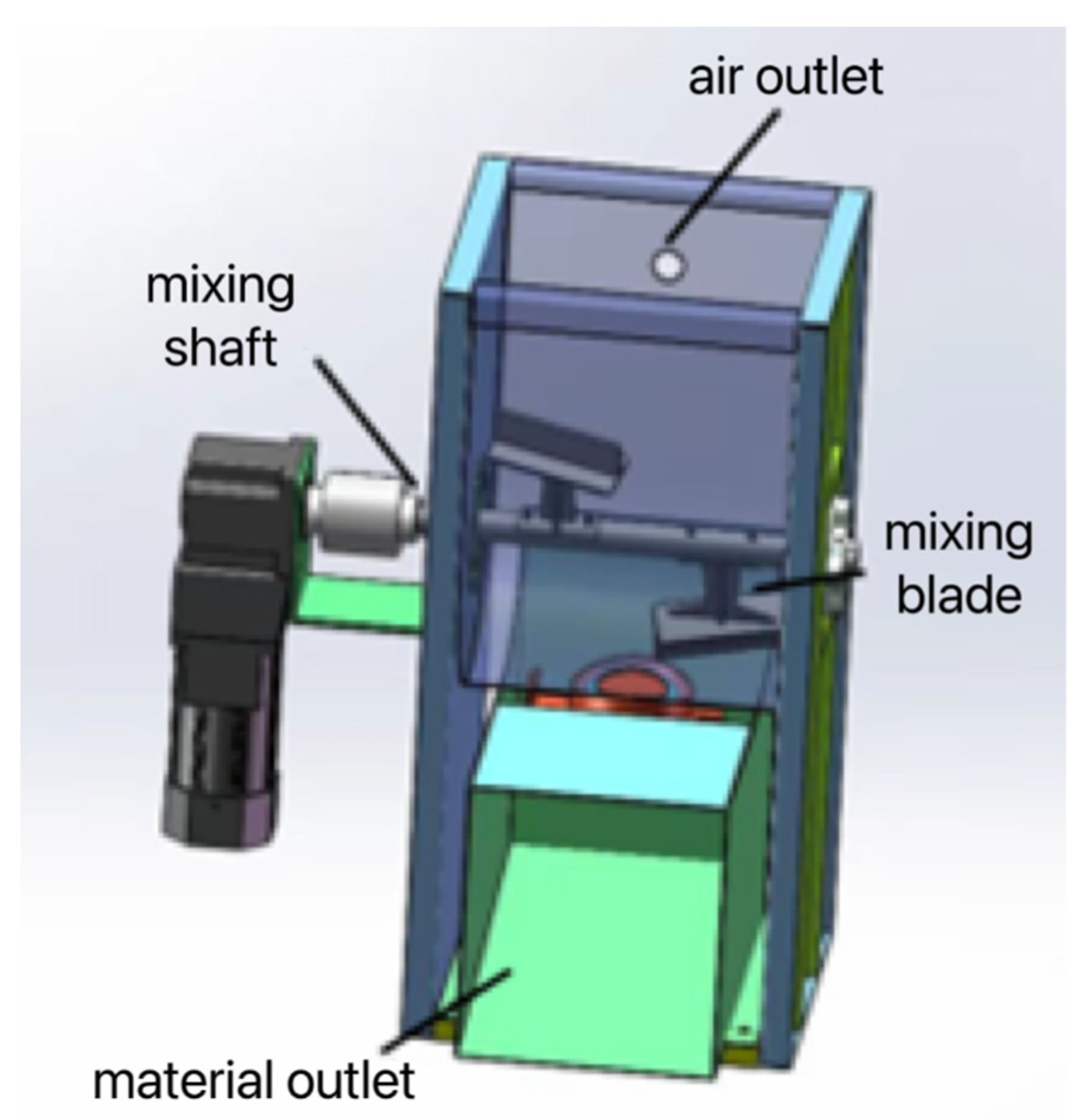 Processes 12 00943 g001
