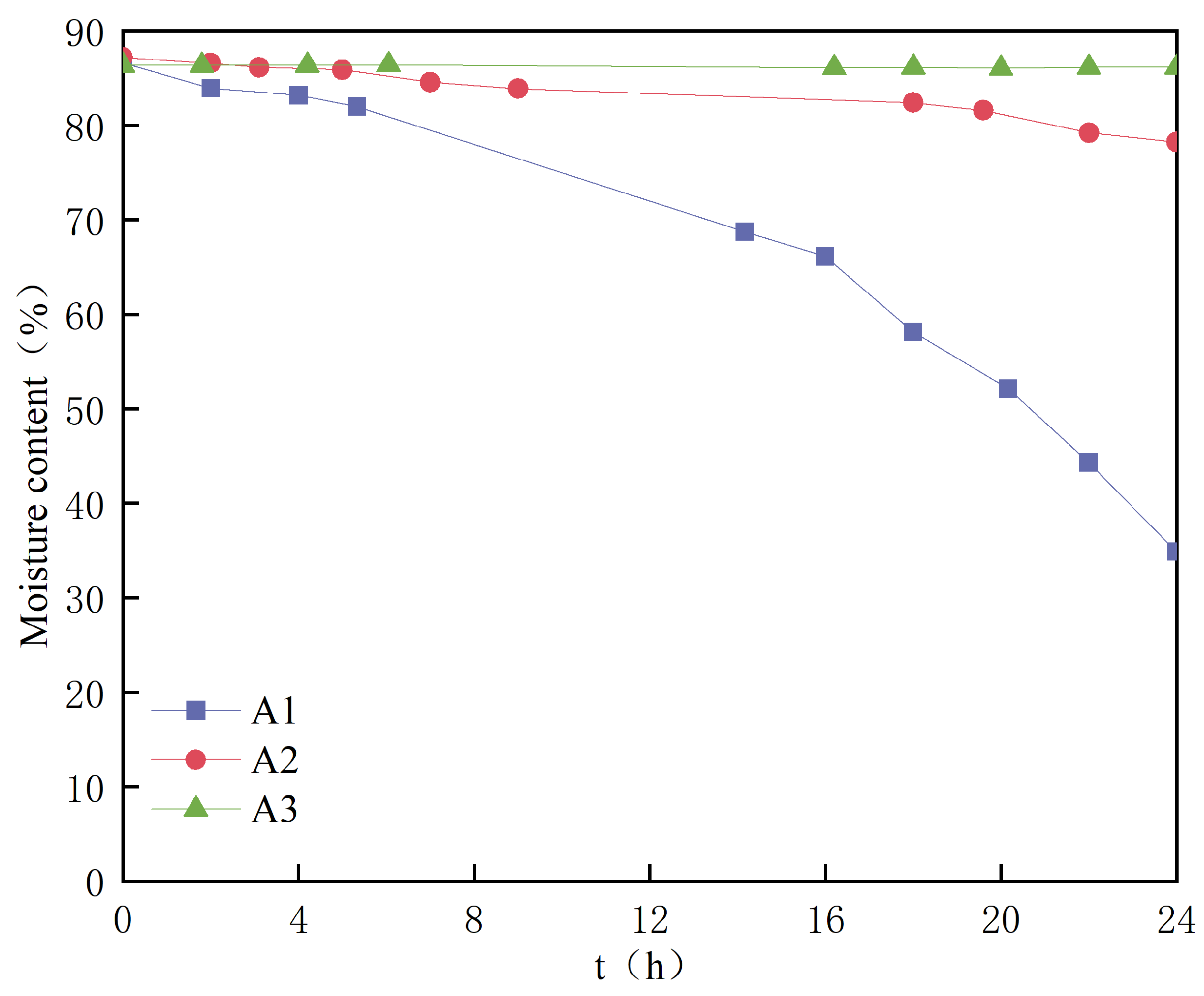 Processes 12 00943 g003