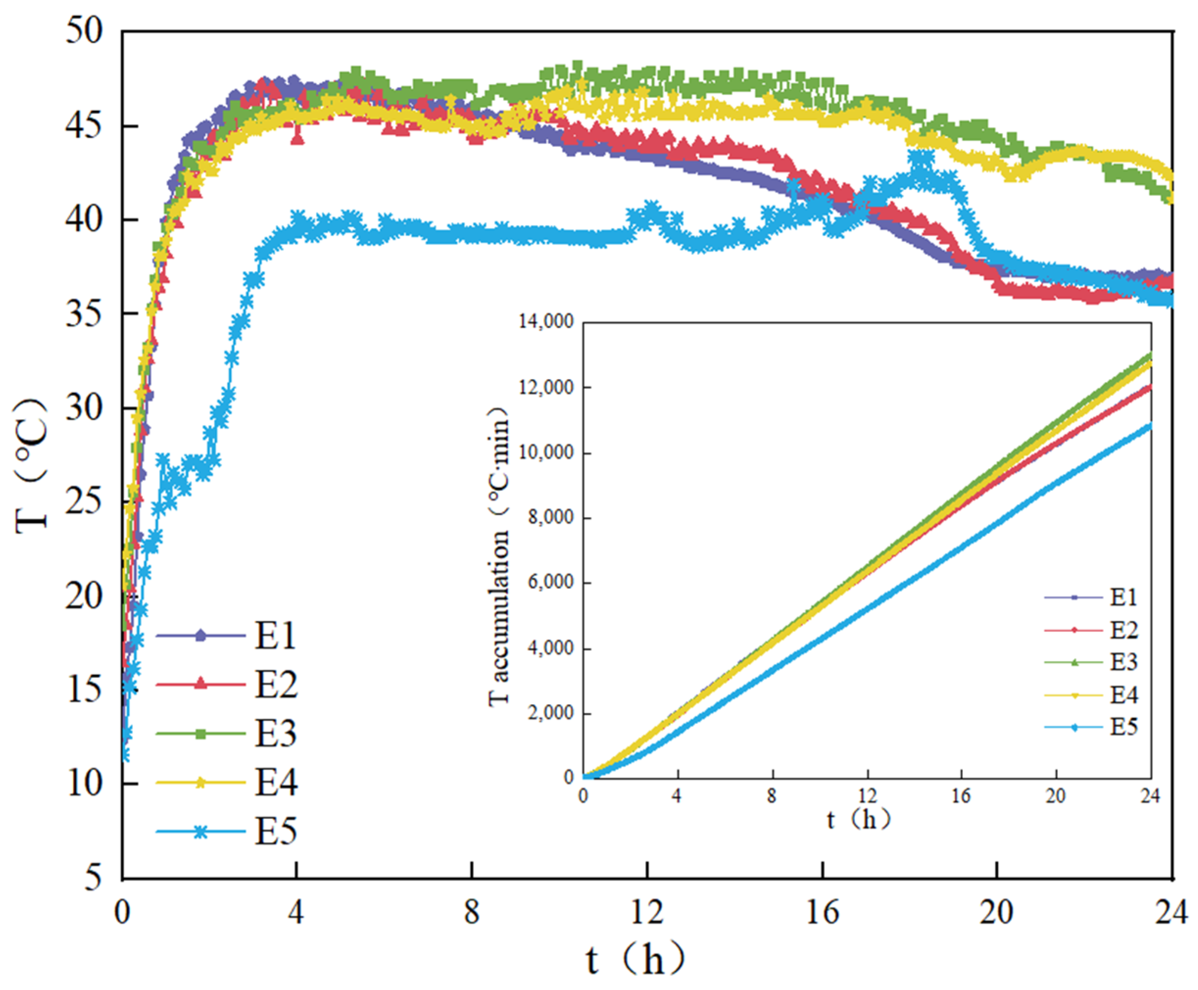 Processes 12 00943 g004