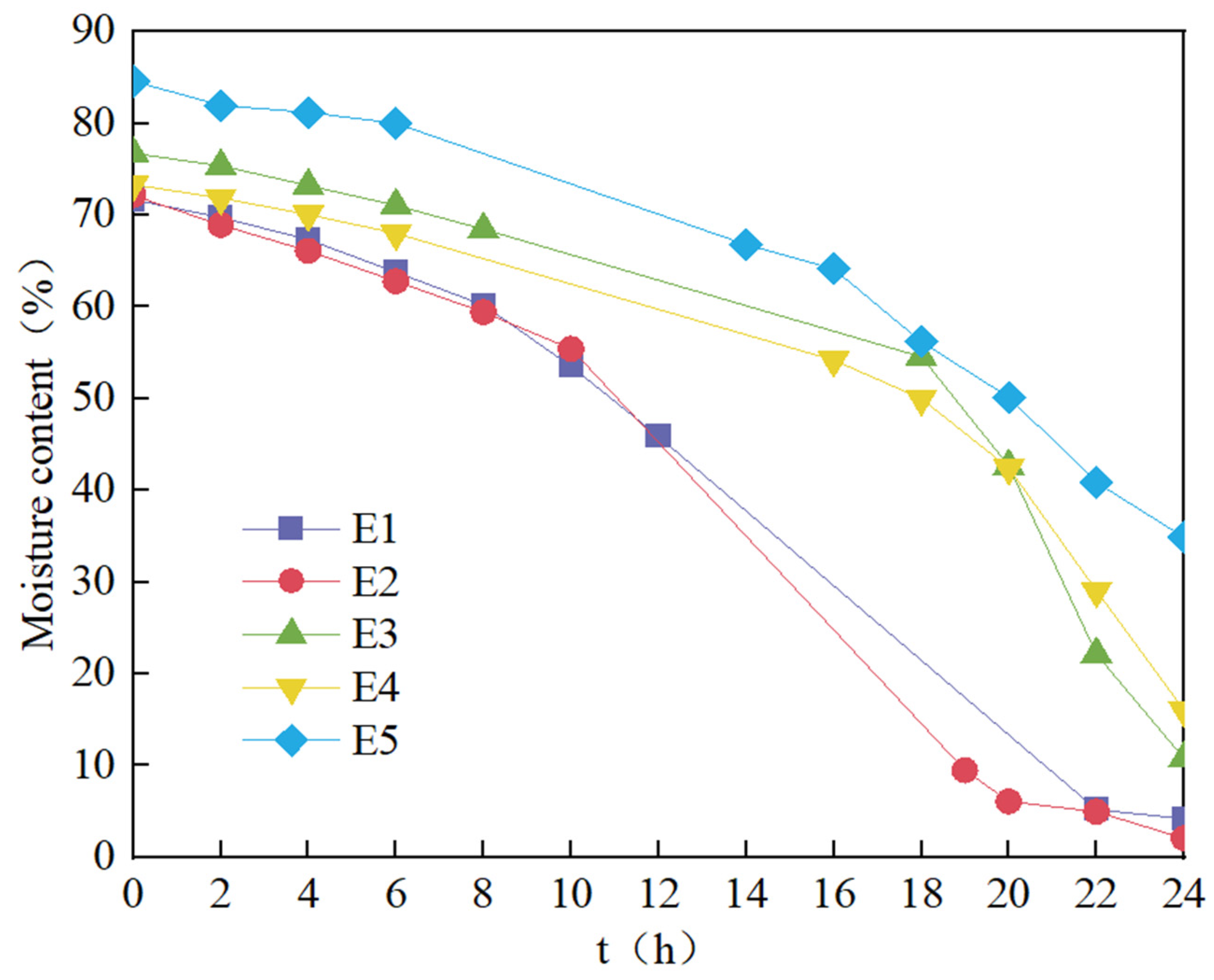 Processes 12 00943 g005