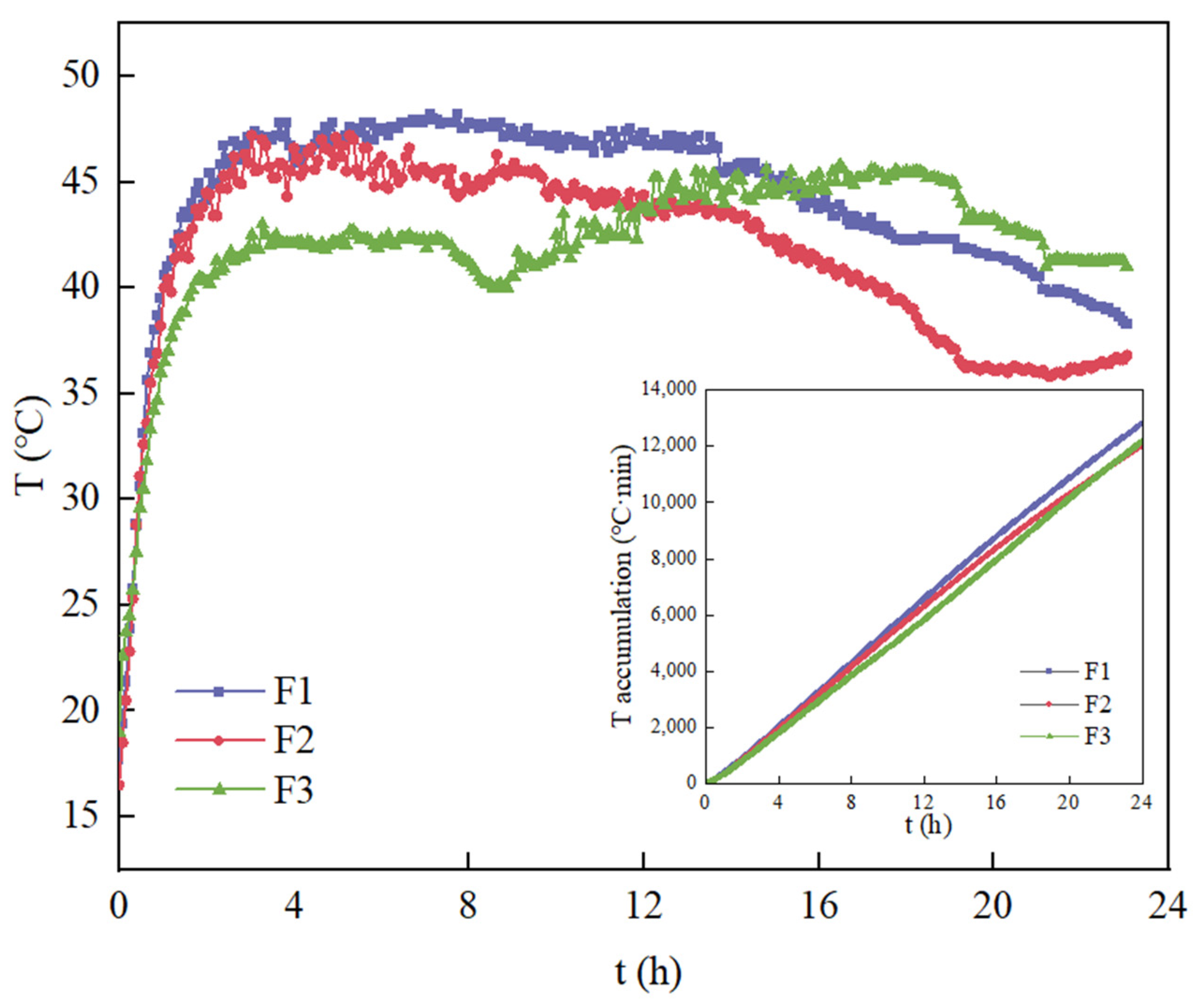 Processes 12 00943 g010