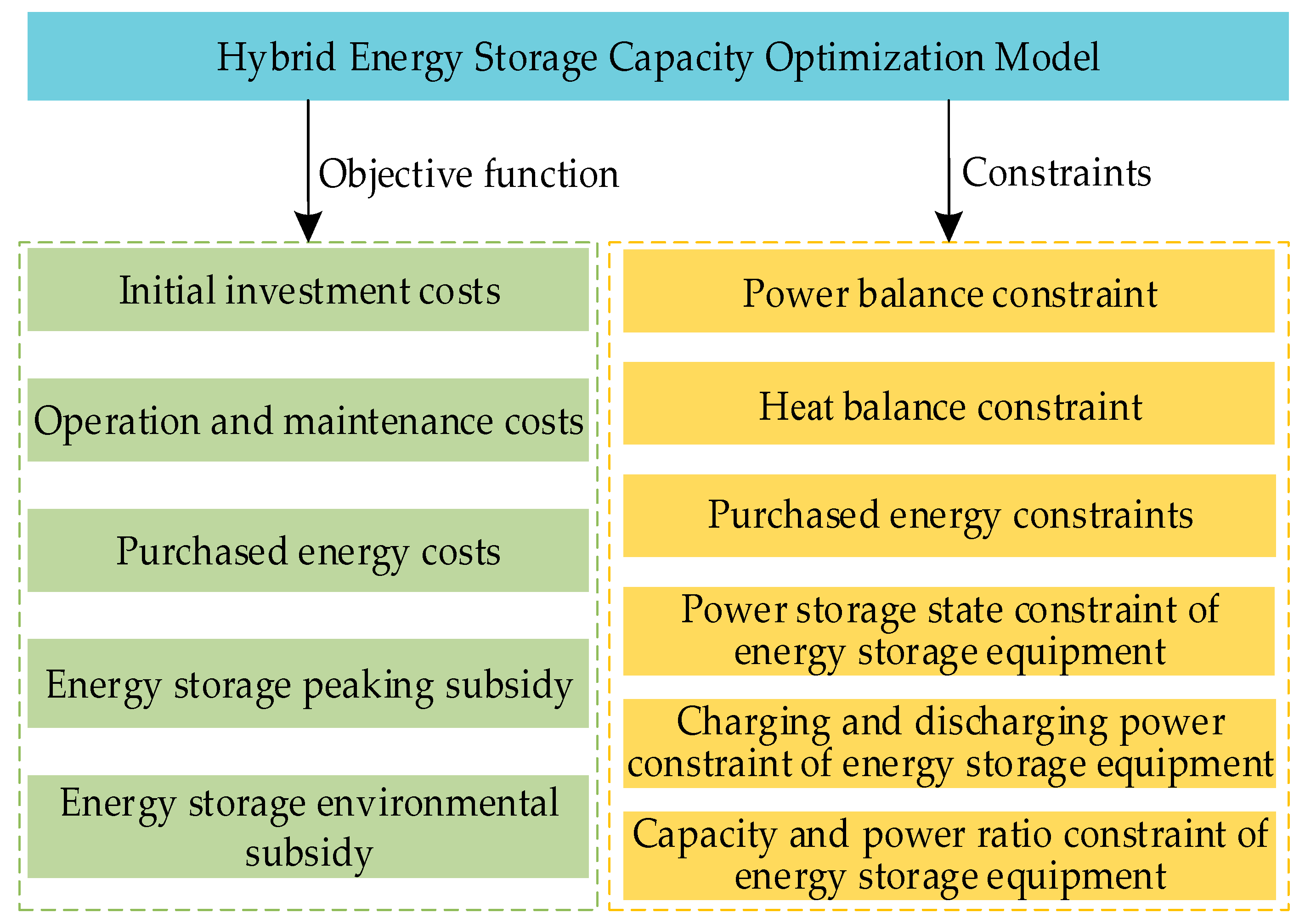 Processes 12 00946 g001