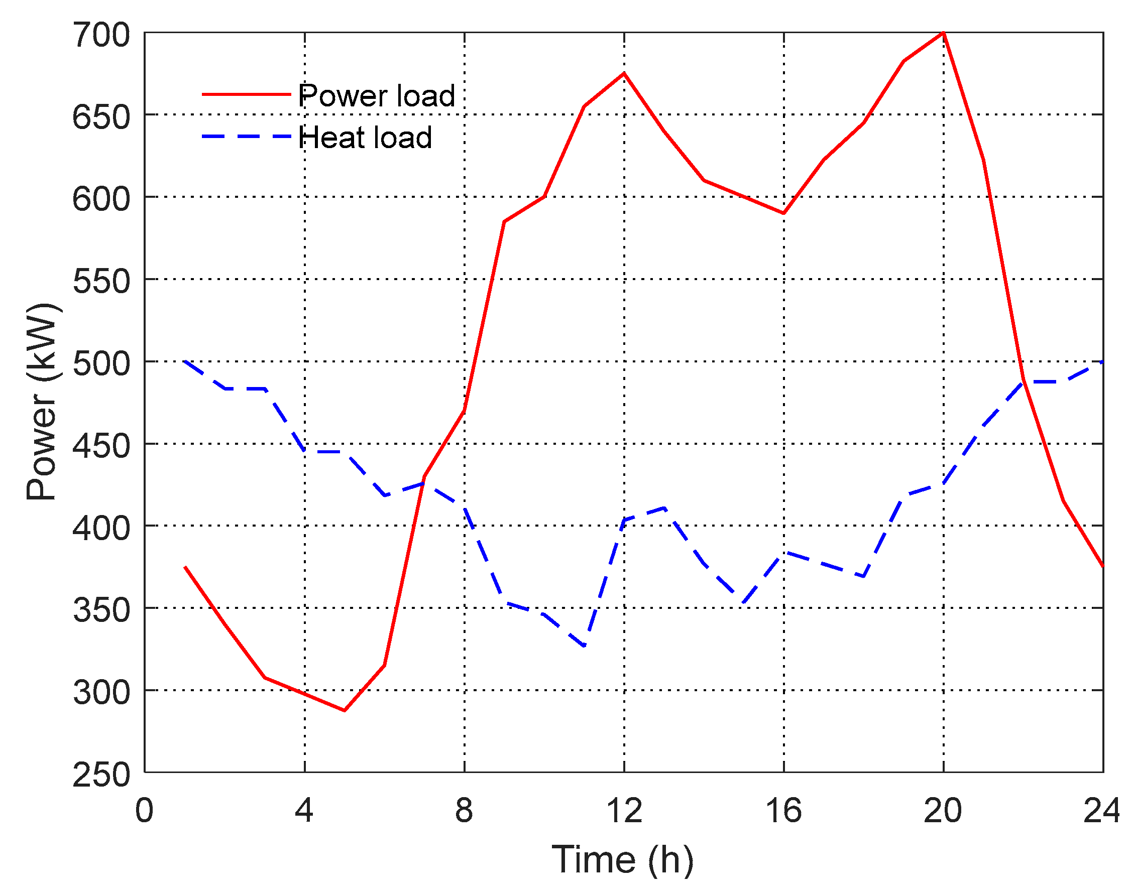 Processes 12 00946 g003