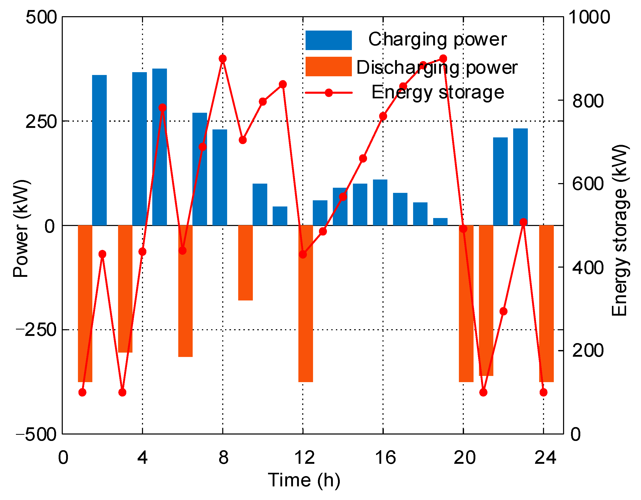Processes 12 00946 g007