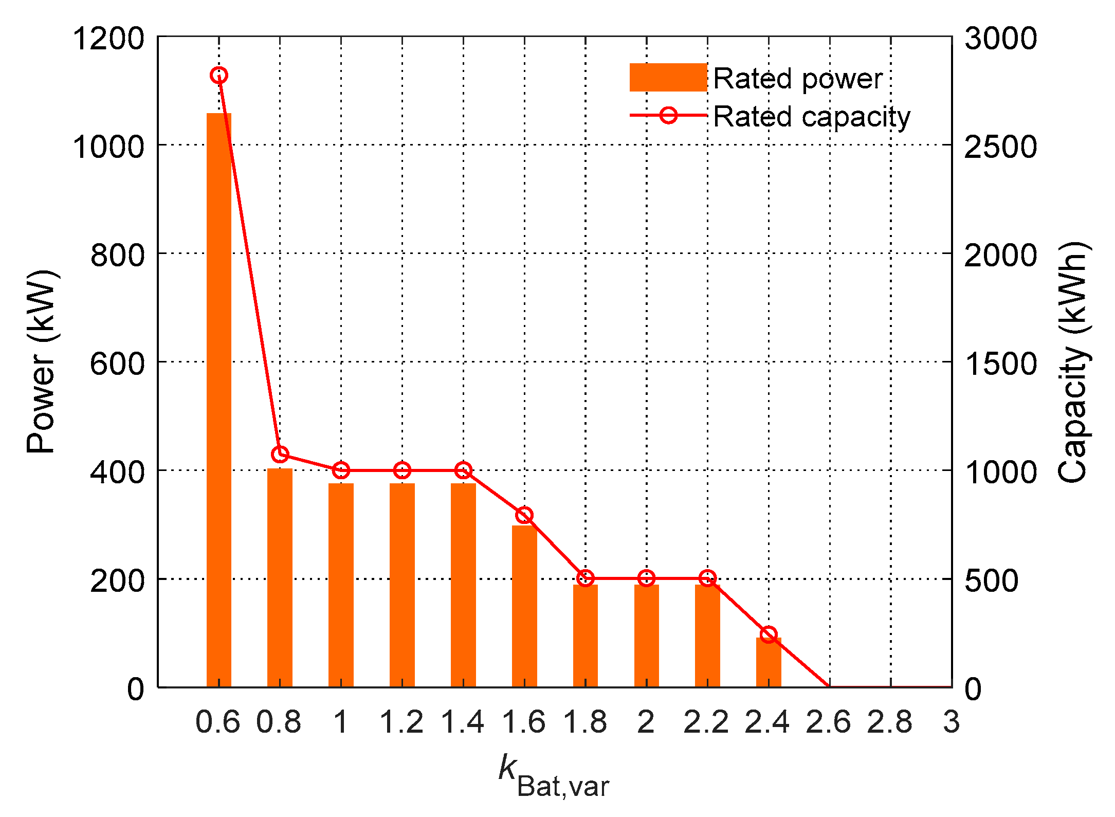 Processes 12 00946 g009