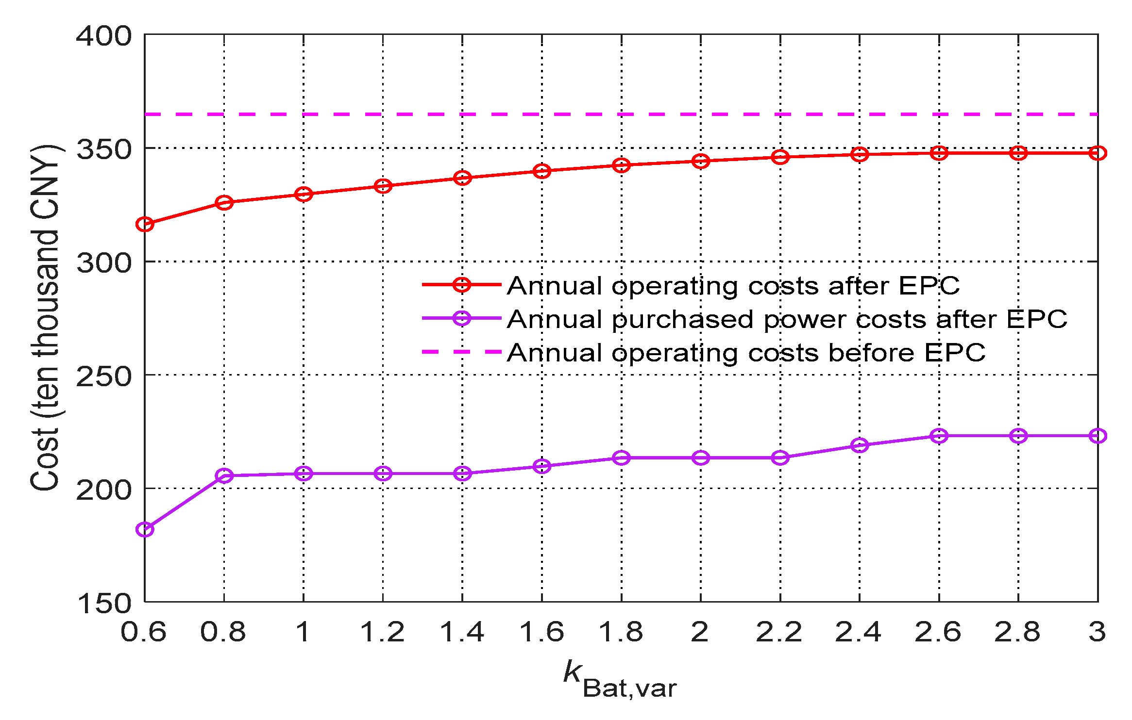 Processes 12 00946 g010