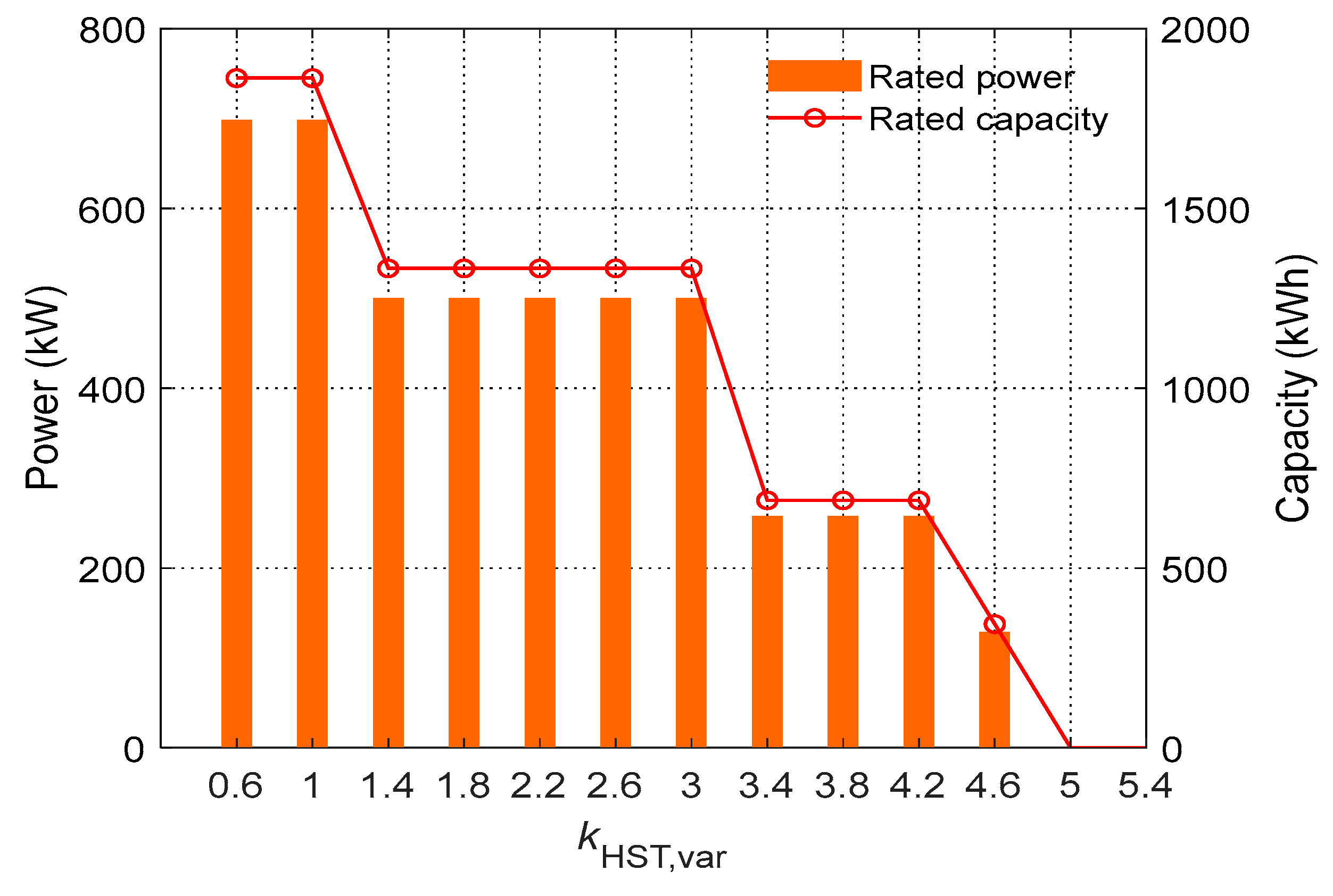 Processes 12 00946 g011