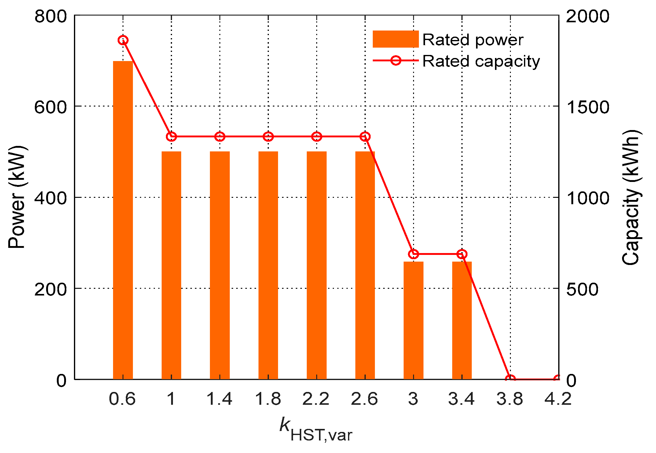 Processes 12 00946 g014