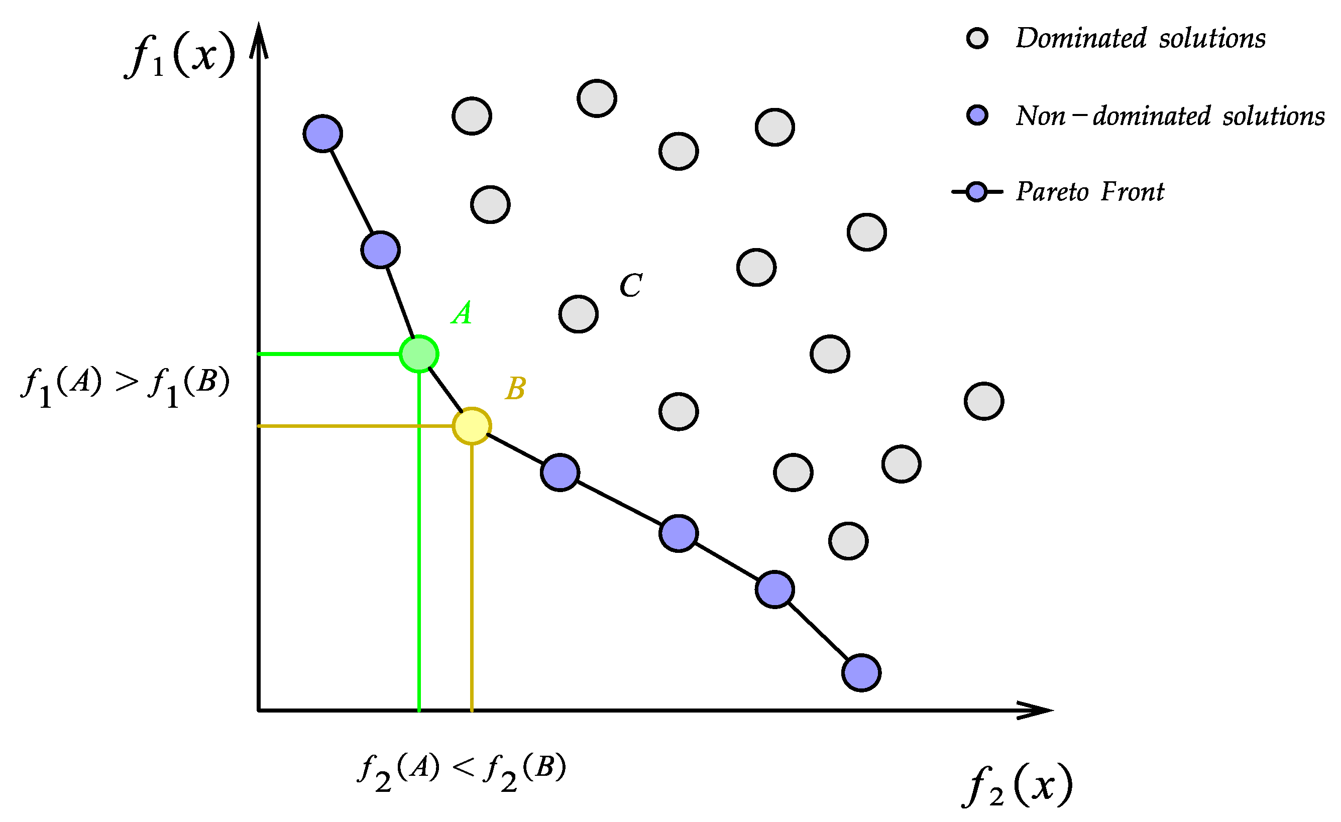 Processes 12 00950 g001