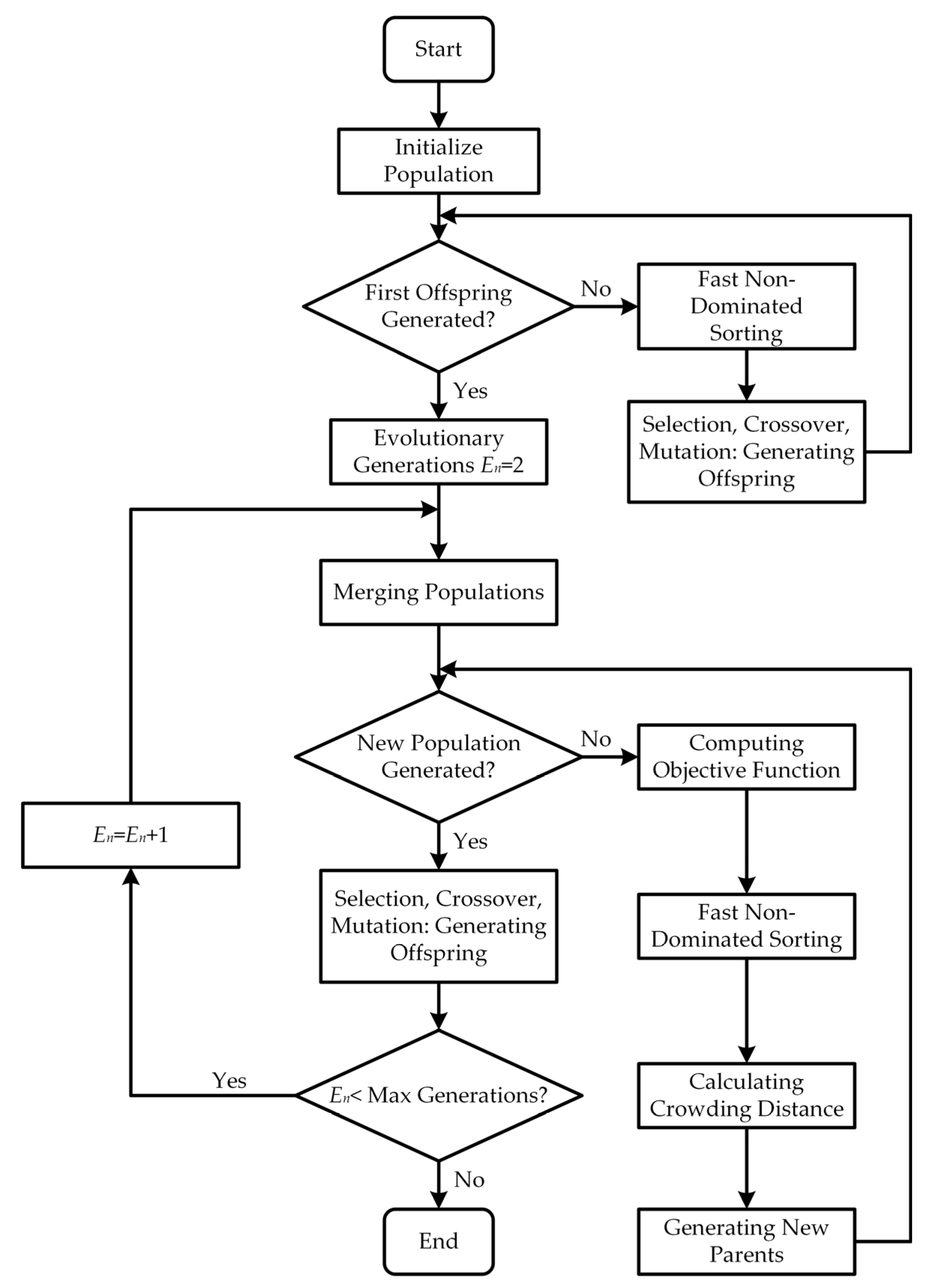 Processes 12 00950 g005