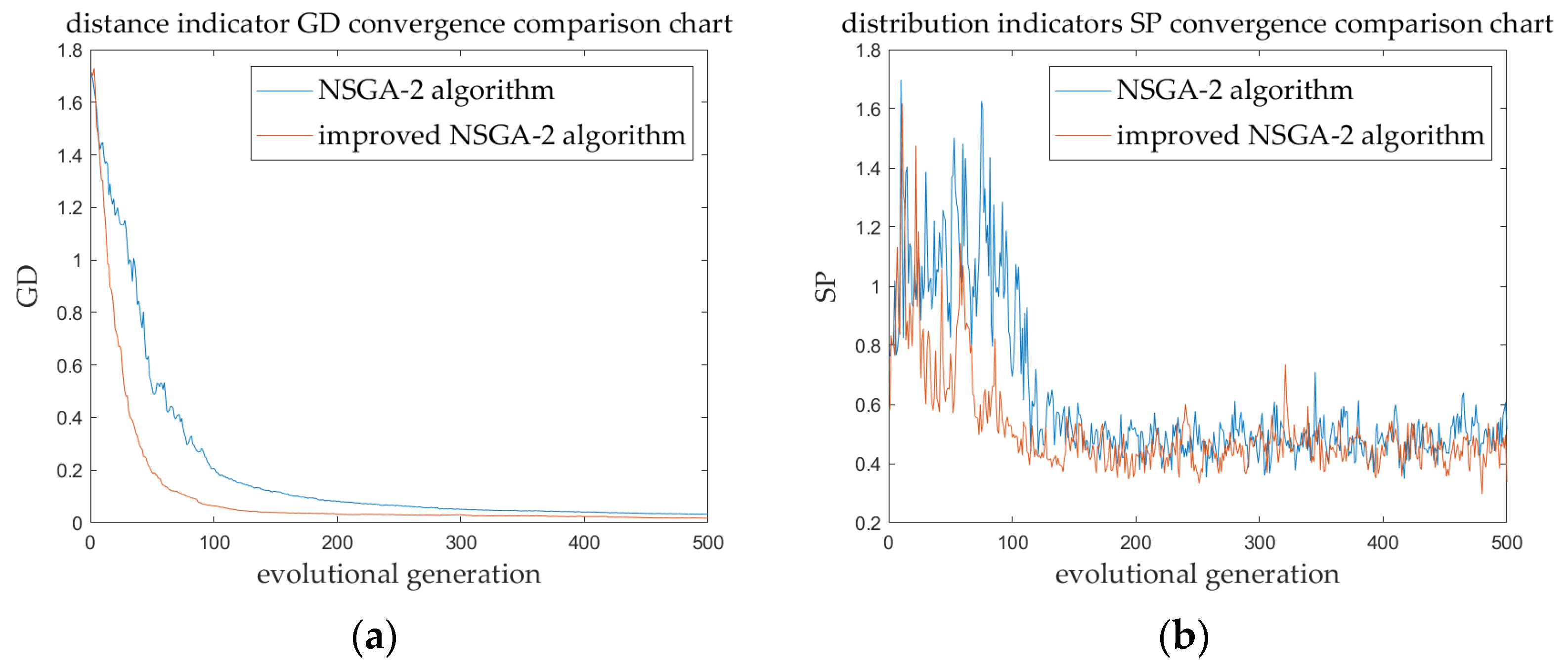 Processes 12 00950 g006